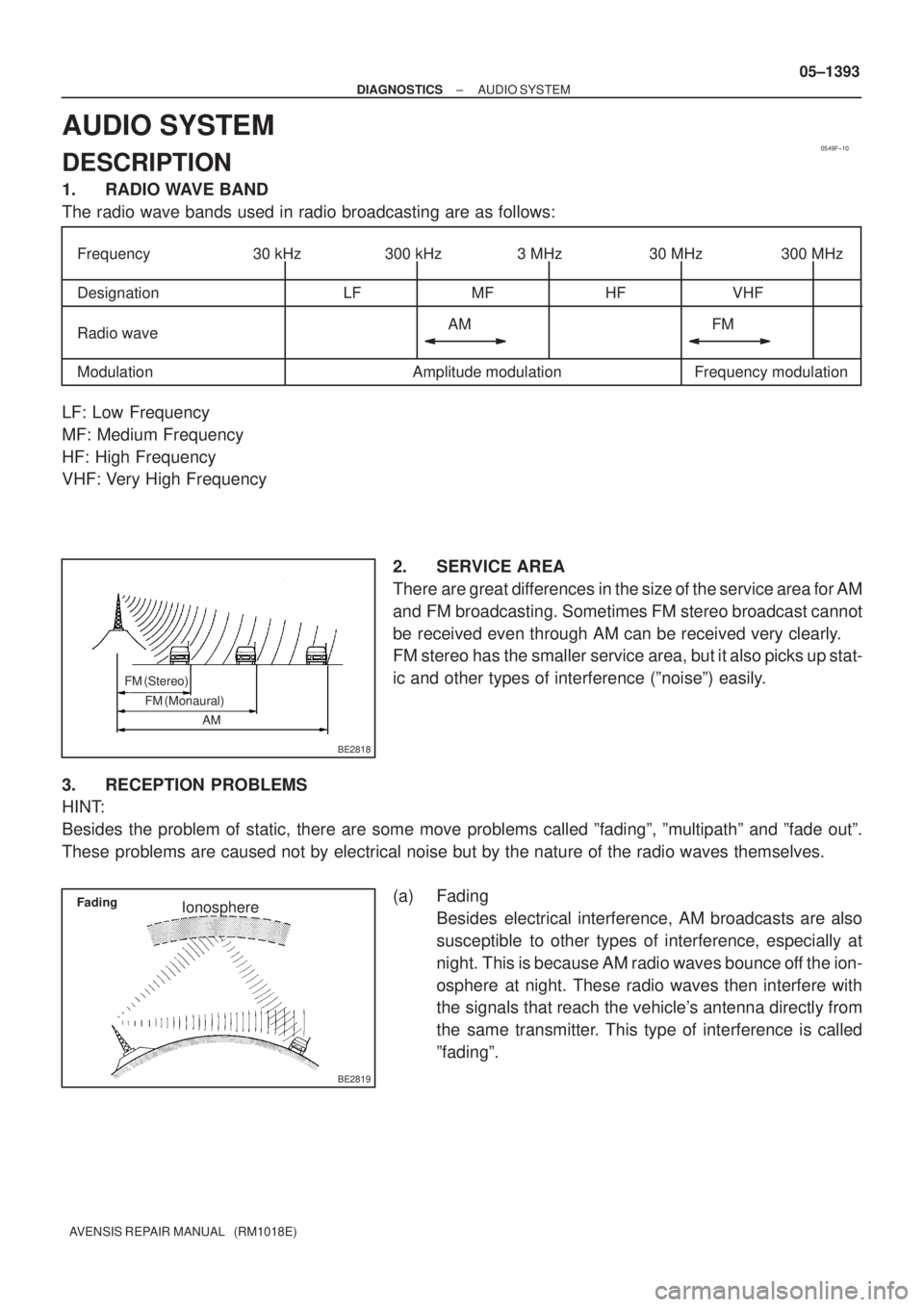 TOYOTA AVENSIS 2005  Service Repair Manual 0549F±10
30 kHz 300 kHz 3 MHz 30 MHz 300 MHz
LF MF HF VHF
AM FM
Frequency modulation Frequency
Designation
Radio wave
Modulation Amplitude modulation
BE2818
FM (Stereo)
FM (Monaural)
AM
BE2819
Fading