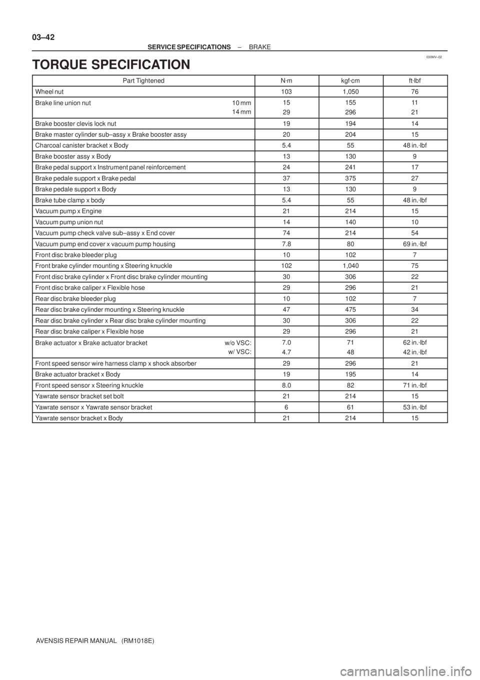 TOYOTA AVENSIS 2005  Service User Guide 030MV±02
03±42
± SERVICE SPECIFICATIONSBRAKE
AVENSIS REPAIR MANUAL   (RM1018E)
TORQUE SPECIFICATION
Part TightenedNmkgfcmftlbf
Wheel nut1031,05076
Brake line union nut 10 mm
14 mm15
29155
29611
