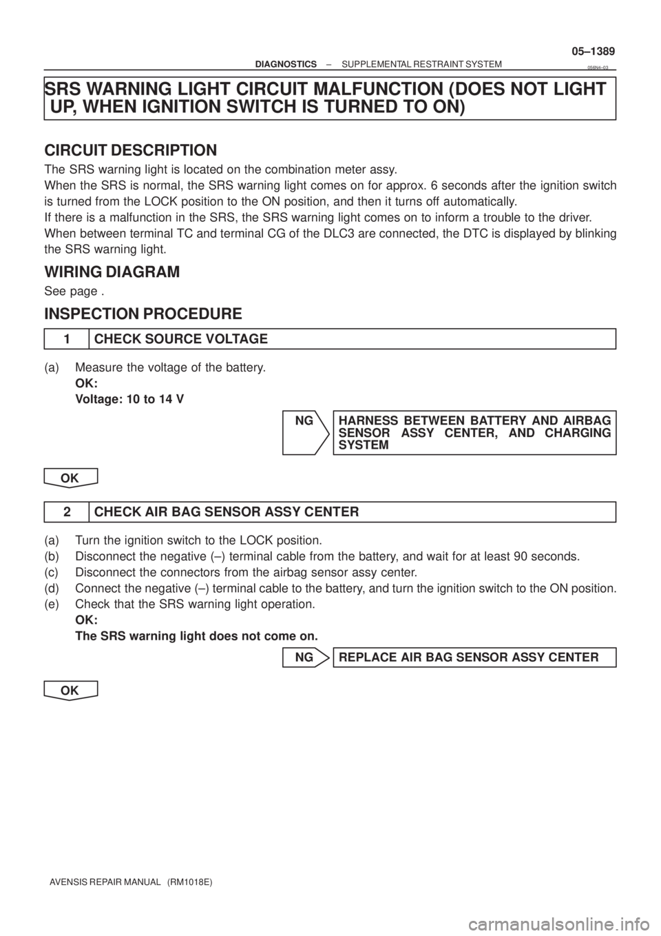 TOYOTA AVENSIS 2005  Service Repair Manual ± DIAGNOSTICSSUPPLEMENTAL RESTRAINT SYSTEM
05±1389
AVENSIS REPAIR MANUAL   (RM1018E)
SRS WARNING LIGHT CIRCUIT MALFUNCTION (DOES NOT LIGHT
UP, WHEN IGNITION SWITCH IS TURNED TO ON)
CIRCUIT DESCRIPTI