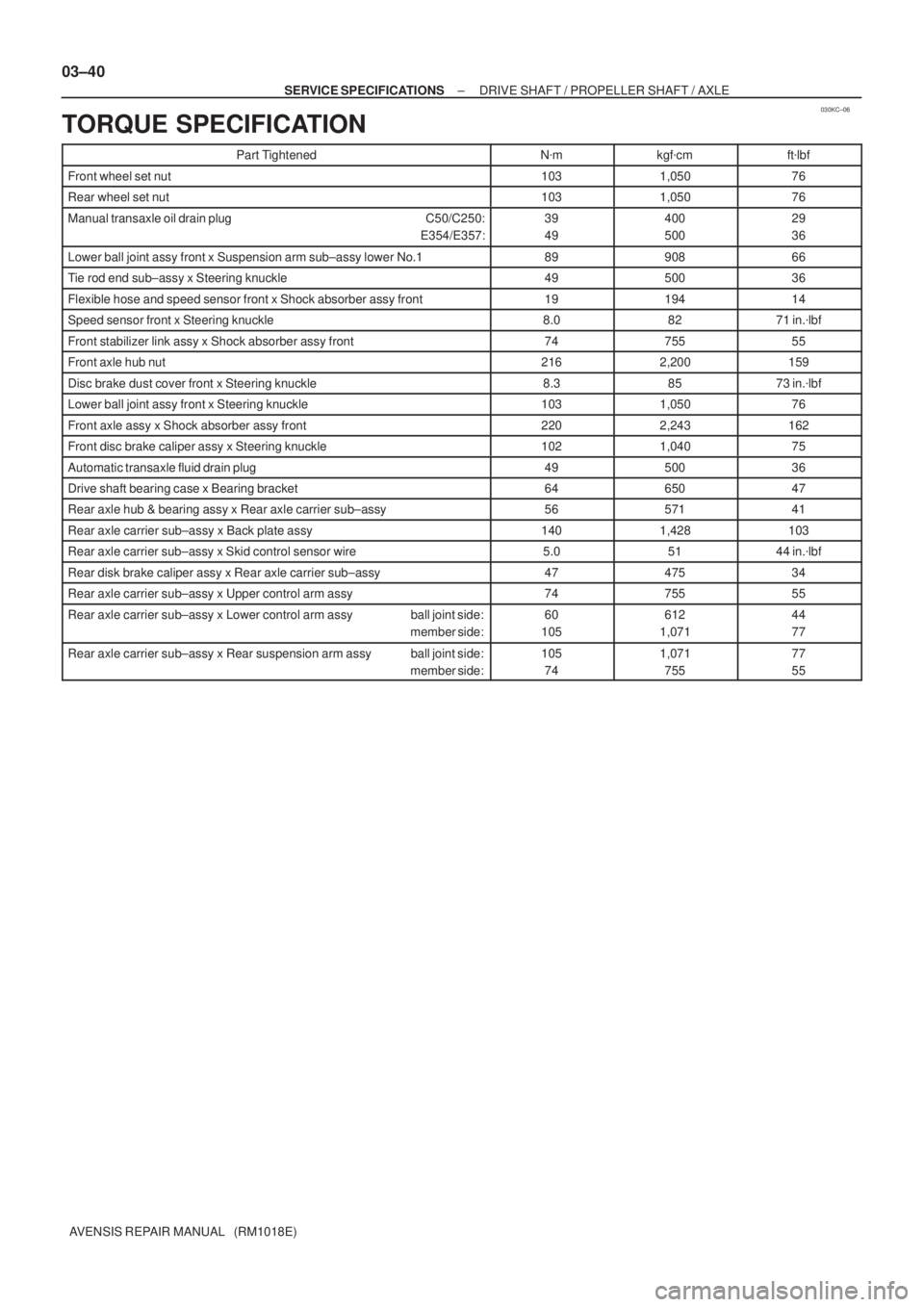 TOYOTA AVENSIS 2005  Service User Guide 030KC±06
03±40
± SERVICE SPECIFICATIONSDRIVE SHAFT / PROPELLER SHAFT / AXLE
AVENSIS REPAIR MANUAL   (RM1018E)
TORQUE SPECIFICATION
Part TightenedNmkgfcmftlbf
Front wheel set nut1031,05076
Rear w