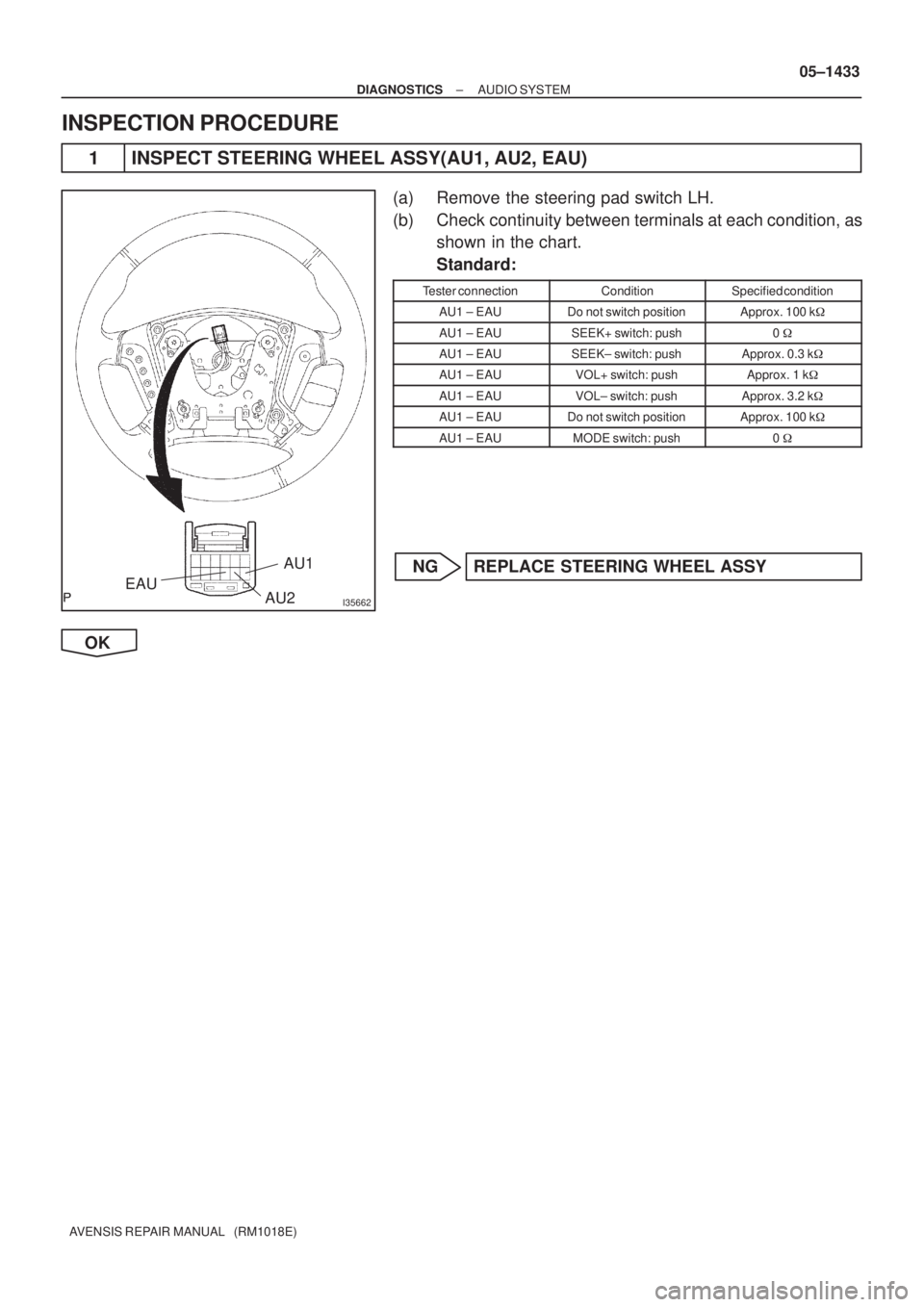 TOYOTA AVENSIS 2005  Service Repair Manual I35662
AU1
AU2 EAU
± DIAGNOSTICSAUDIO SYSTEM
05±1433
AVENSIS REPAIR MANUAL   (RM1018E)
INSPECTION PROCEDURE
1 INSPECT STEERING WHEEL ASSY(AU1, AU2, EAU)
(a) Remove the steering pad switch LH.
(b) Ch