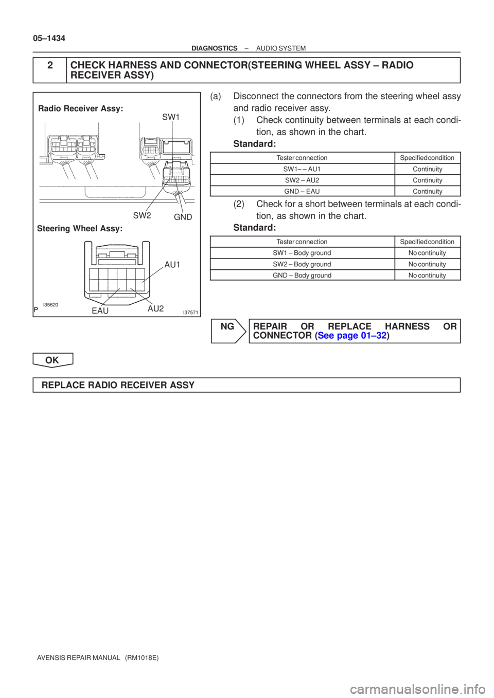 TOYOTA AVENSIS 2005  Service Repair Manual I37571
Steering Wheel Assy:Radio Receiver Assy:
SW2
EAU AU2AU1
SW1
GND
05±1434
±
DIAGNOSTICS AUDIO SYSTEM
AVENSIS REPAIR MANUAL   (RM1018E)
2CHECK HARNESS AND CONNECTOR(STEERING WHEEL ASSY ± 