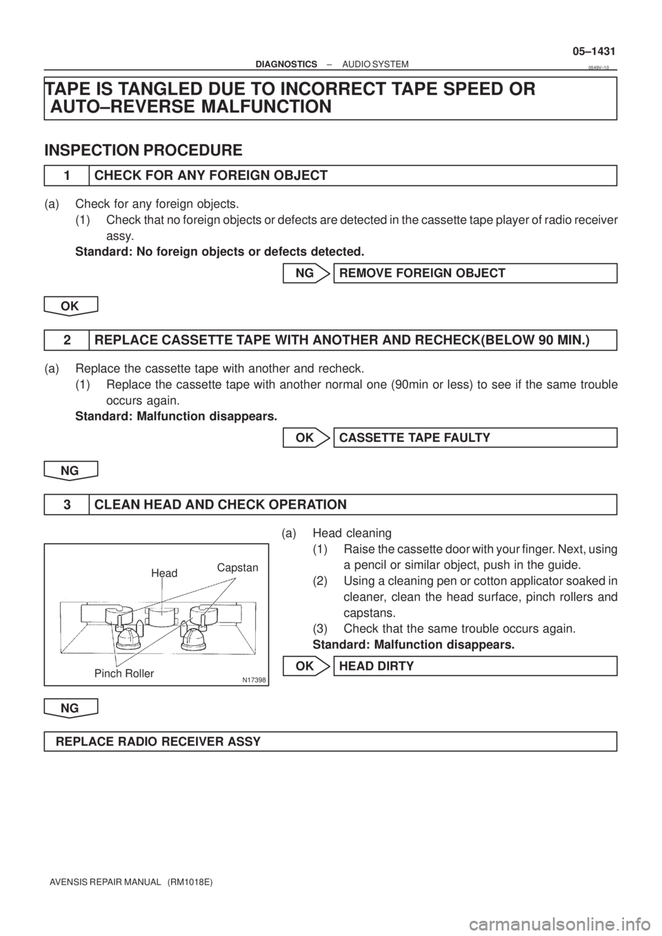 TOYOTA AVENSIS 2005  Service Repair Manual N17398
HeadCapstan
Pinch Roller
± DIAGNOSTICSAUDIO SYSTEM
05±1431
AVENSIS REPAIR MANUAL   (RM1018E)
TAPE IS TANGLED DUE TO INCORRECT TAPE SPEED OR
AUTO±REVERSE MALFUNCTION
INSPECTION PROCEDURE
1 CH