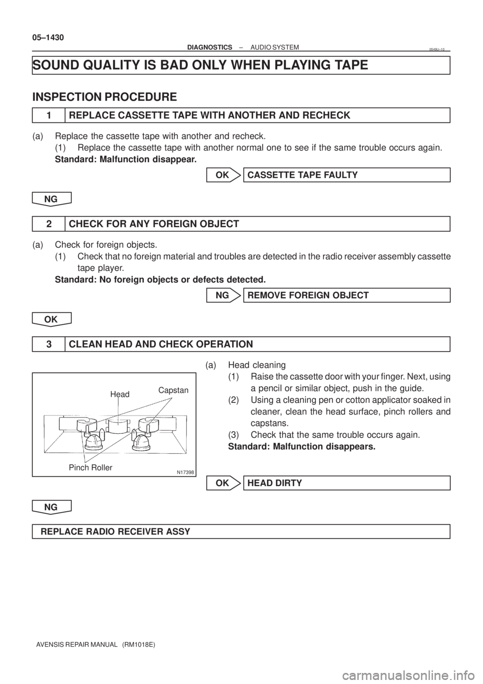 TOYOTA AVENSIS 2005  Service Repair Manual N17398
HeadCapstan
Pinch Roller
05±1430
± DIAGNOSTICSAUDIO SYSTEM
AVENSIS REPAIR MANUAL   (RM1018E)
SOUND QUALITY IS BAD ONLY WHEN PLAYING TAPE
INSPECTION PROCEDURE
1 REPLACE CASSETTE TAPE WITH ANOT