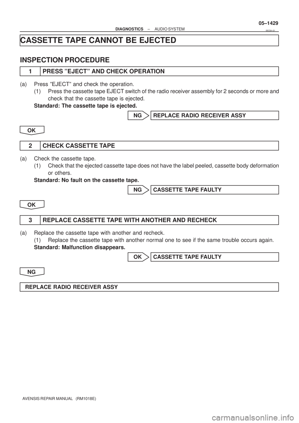 TOYOTA AVENSIS 2005  Service Repair Manual ± DIAGNOSTICSAUDIO SYSTEM
05±1429
AVENSIS REPAIR MANUAL   (RM1018E)
CASSETTE TAPE CANNOT BE EJECTED
INSPECTION PROCEDURE
1 PRESS ºEJECTº AND CHECK OPERATION
(a) Press ºEJECTº and check the opera