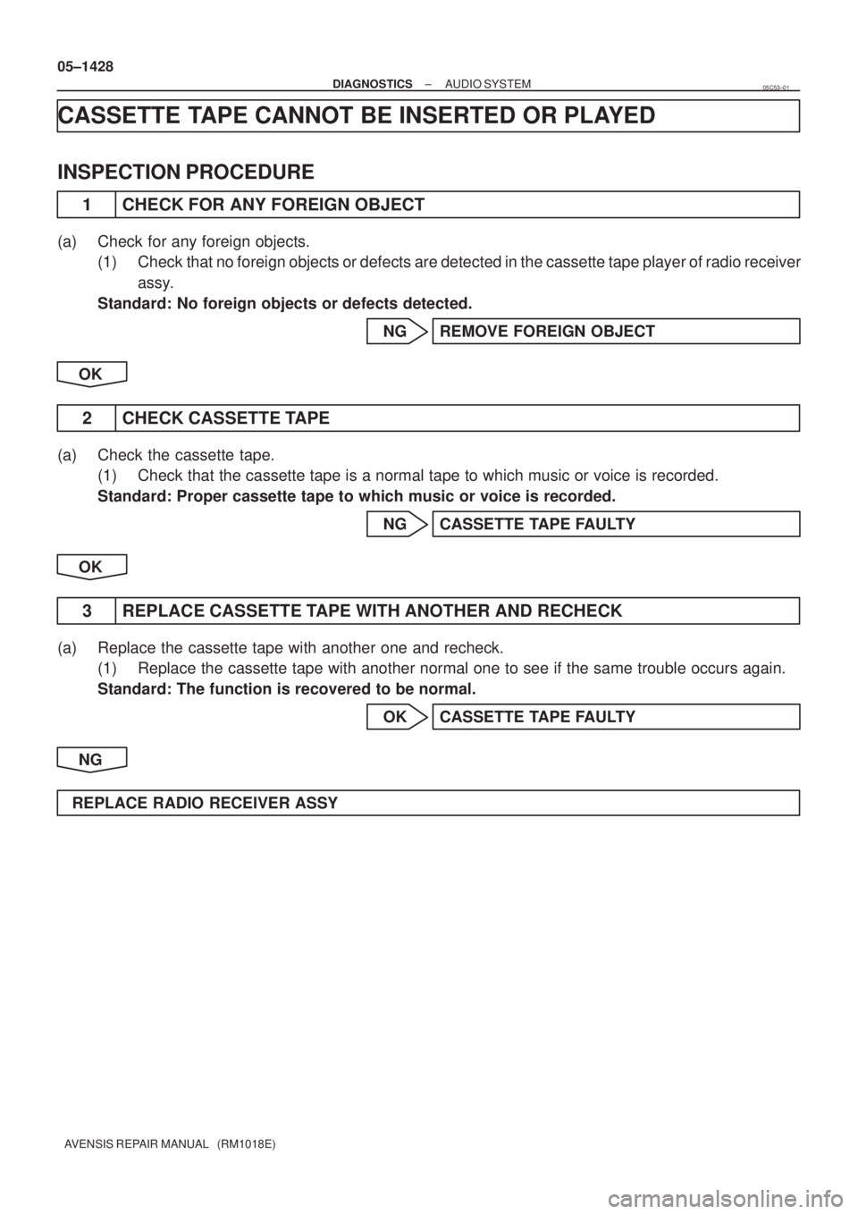 TOYOTA AVENSIS 2005  Service Repair Manual 05±1428
± DIAGNOSTICSAUDIO SYSTEM
AVENSIS REPAIR MANUAL   (RM1018E)
CASSETTE TAPE CANNOT BE INSERTED OR PLAYED
INSPECTION PROCEDURE
1 CHECK FOR ANY FOREIGN OBJECT
(a) Check for any foreign objects.
