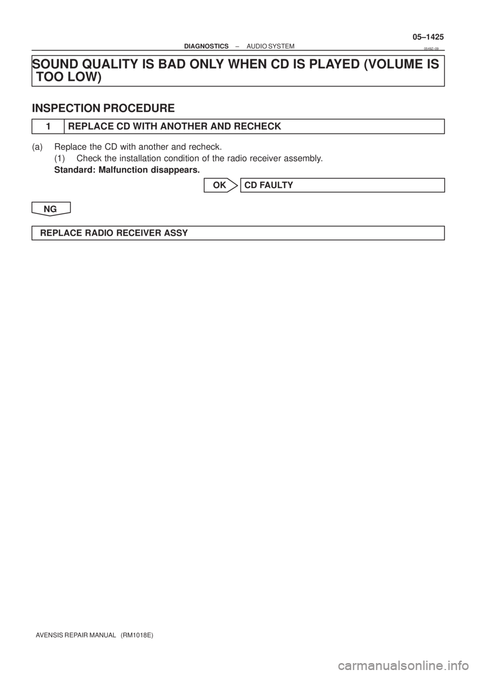 TOYOTA AVENSIS 2005  Service Repair Manual ± DIAGNOSTICSAUDIO SYSTEM
05±1425
AVENSIS REPAIR MANUAL   (RM1018E)
SOUND QUALITY IS BAD ONLY WHEN CD IS PLAYED (VOLUME IS
TOO LOW)
INSPECTION PROCEDURE
1 REPLACE CD WITH ANOTHER AND RECHECK
(a) Rep