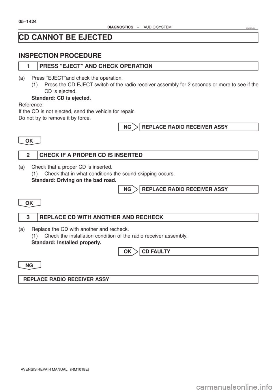 TOYOTA AVENSIS 2005  Service Repair Manual 05±1424
± DIAGNOSTICSAUDIO SYSTEM
AVENSIS REPAIR MANUAL   (RM1018E)
CD CANNOT BE EJECTED
INSPECTION PROCEDURE
1 PRESS ºEJECTº AND CHECK OPERATION
(a) Press ºEJECTºand check the operation.
(1) Pr