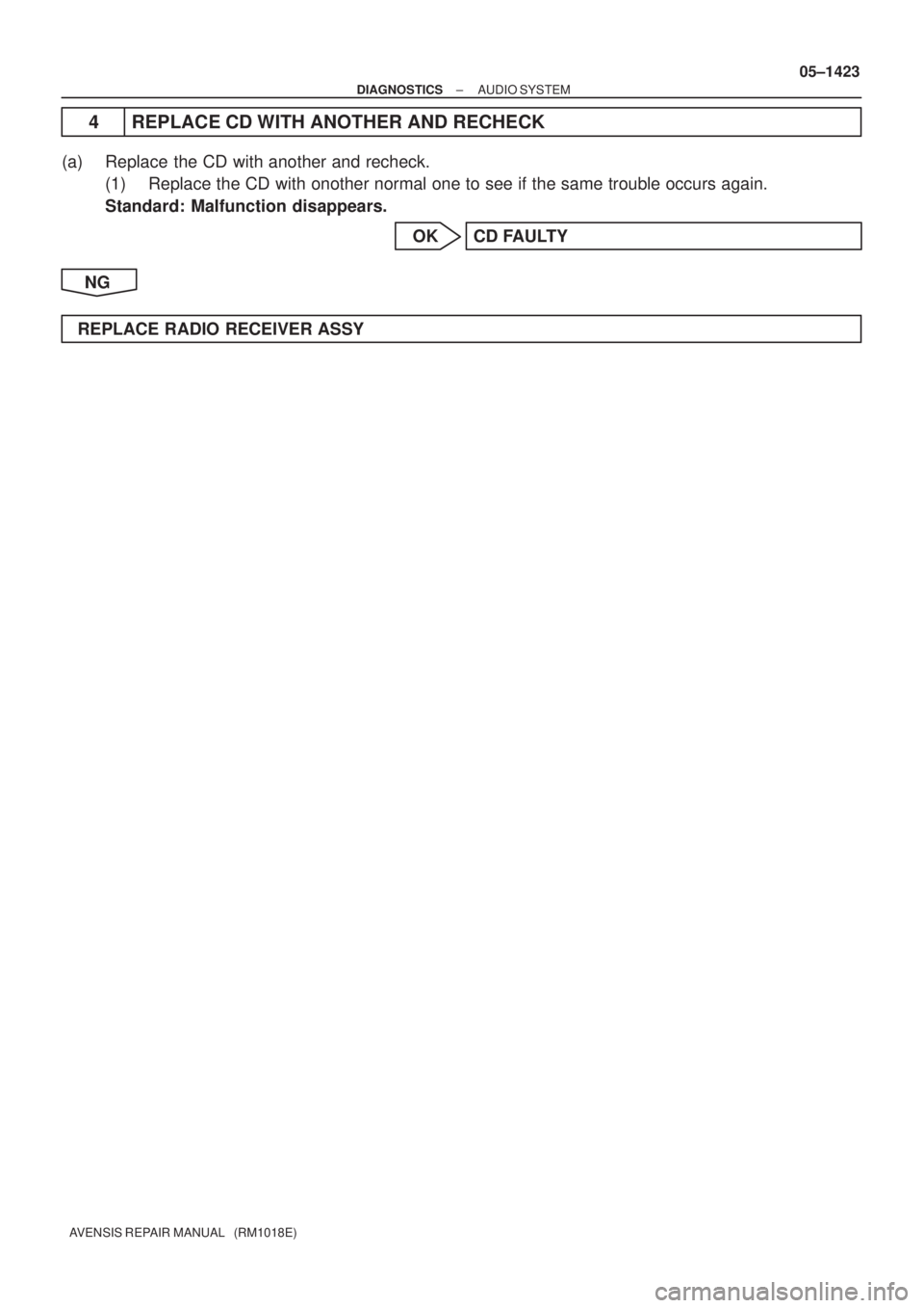 TOYOTA AVENSIS 2005  Service Repair Manual ± DIAGNOSTICSAUDIO SYSTEM
05±1423
AVENSIS REPAIR MANUAL   (RM1018E)
4 REPLACE CD WITH ANOTHER AND RECHECK
(a) Replace the CD with another and recheck.
(1) Replace the CD with onother normal one to s