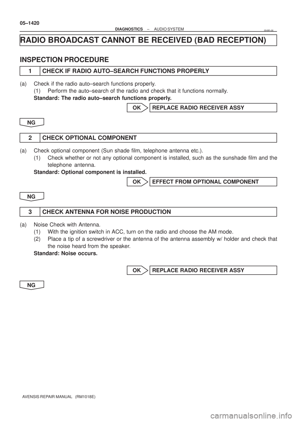 TOYOTA AVENSIS 2005  Service Repair Manual 05±1420
± DIAGNOSTICSAUDIO SYSTEM
AVENSIS REPAIR MANUAL   (RM1018E)
RADIO BROADCAST CANNOT BE RECEIVED (BAD RECEPTION)
INSPECTION PROCEDURE
1 CHECK IF RADIO AUTO±SEARCH FUNCTIONS PROPERLY
(a) Check