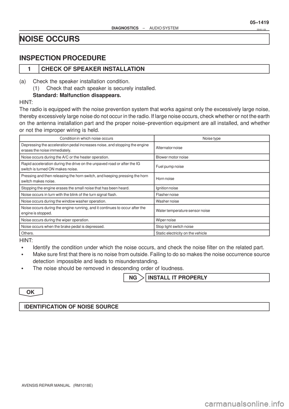 TOYOTA AVENSIS 2005  Service Repair Manual ± DIAGNOSTICSAUDIO SYSTEM
05±1419
AVENSIS REPAIR MANUAL   (RM1018E)
NOISE OCCURS
INSPECTION PROCEDURE
1 CHECK OF SPEAKER INSTALLATION
(a) Check the speaker installation condition.
(1) Check that eac