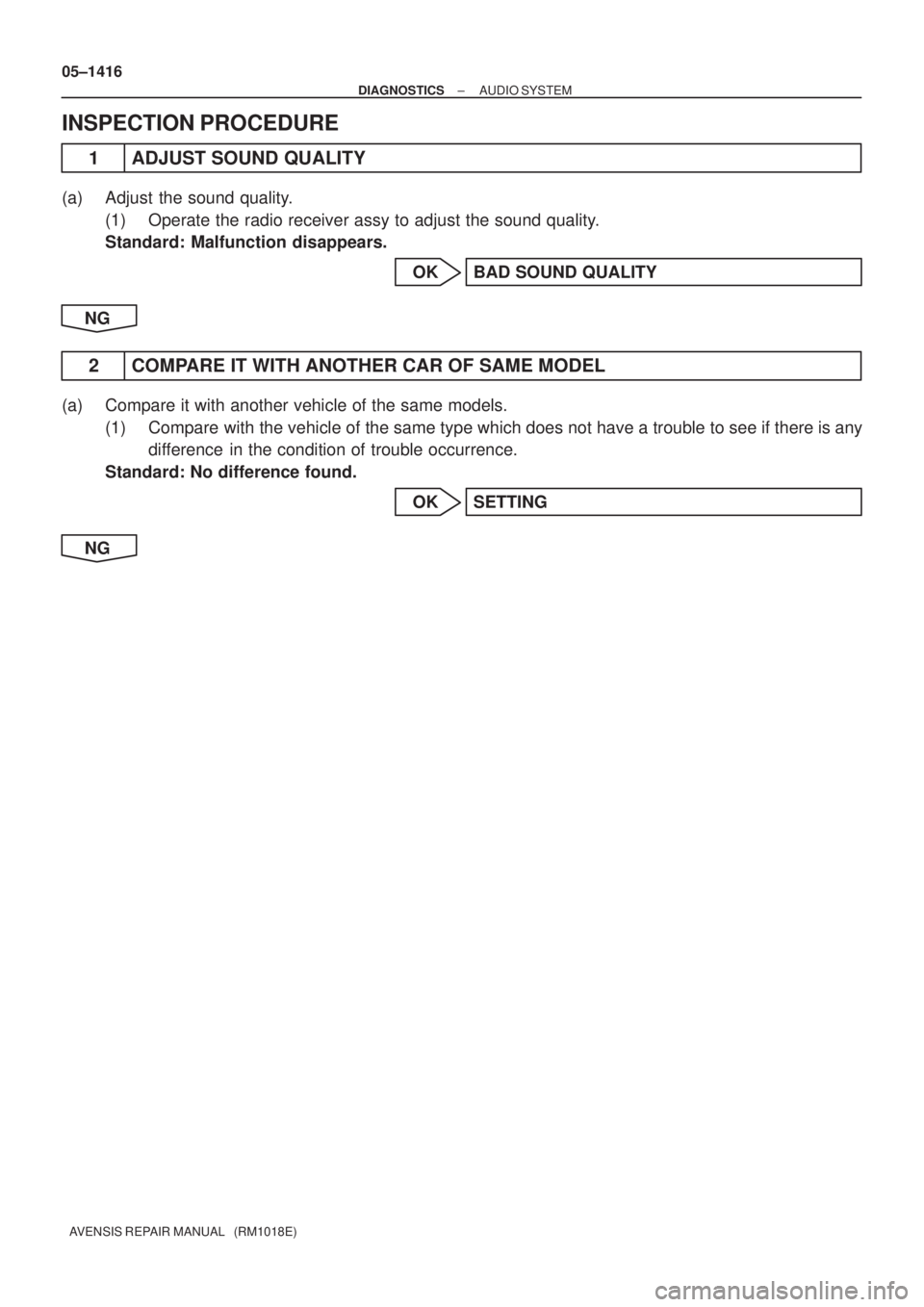 TOYOTA AVENSIS 2005  Service Repair Manual 05±1416
± DIAGNOSTICSAUDIO SYSTEM
AVENSIS REPAIR MANUAL   (RM1018E)
INSPECTION PROCEDURE
1 ADJUST SOUND QUALITY
(a) Adjust the sound quality.
(1) Operate the radio receiver assy to adjust the sound 