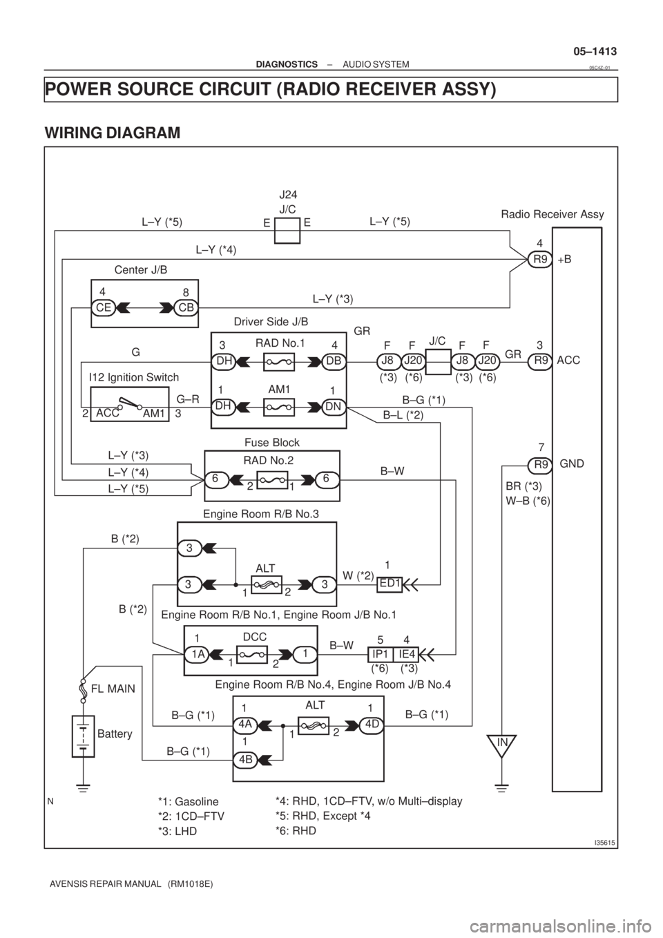 TOYOTA AVENSIS 2005  Service Repair Manual I35615
Battery FL MAIN
B±G (*1)B±G (*1)
4B 4A 4D
1 11
12 ALT
B±G (*1) B±G (*1)
Engine Room R/B No.4, Engine Room J/B No.4 1A1 DCC
1 Engine Room R/B No.1, Engine Room J/B No.1 B (*2) B (*2)
33
3 AL