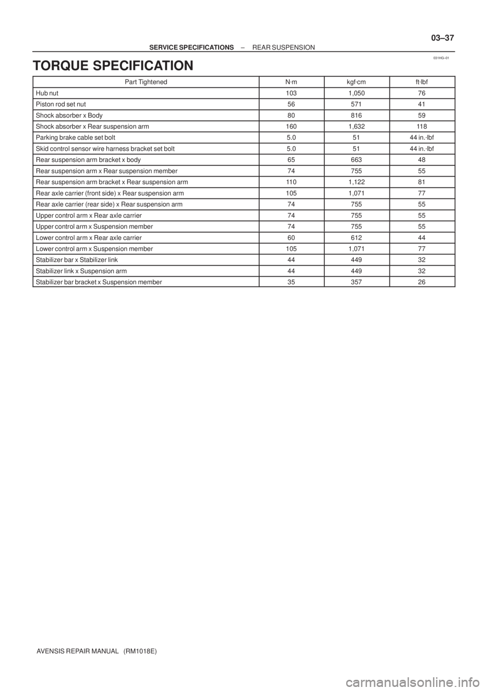 TOYOTA AVENSIS 2005  Service User Guide 031HG±01
± SERVICE SPECIFICATIONSREAR SUSPENSION
03±37
AVENSIS REPAIR MANUAL   (RM1018E)
TORQUE SPECIFICATION
Part TightenedNmkgfcmftlbf
Hub nut1031,05076
Piston rod set nut5657141
Shock absorbe