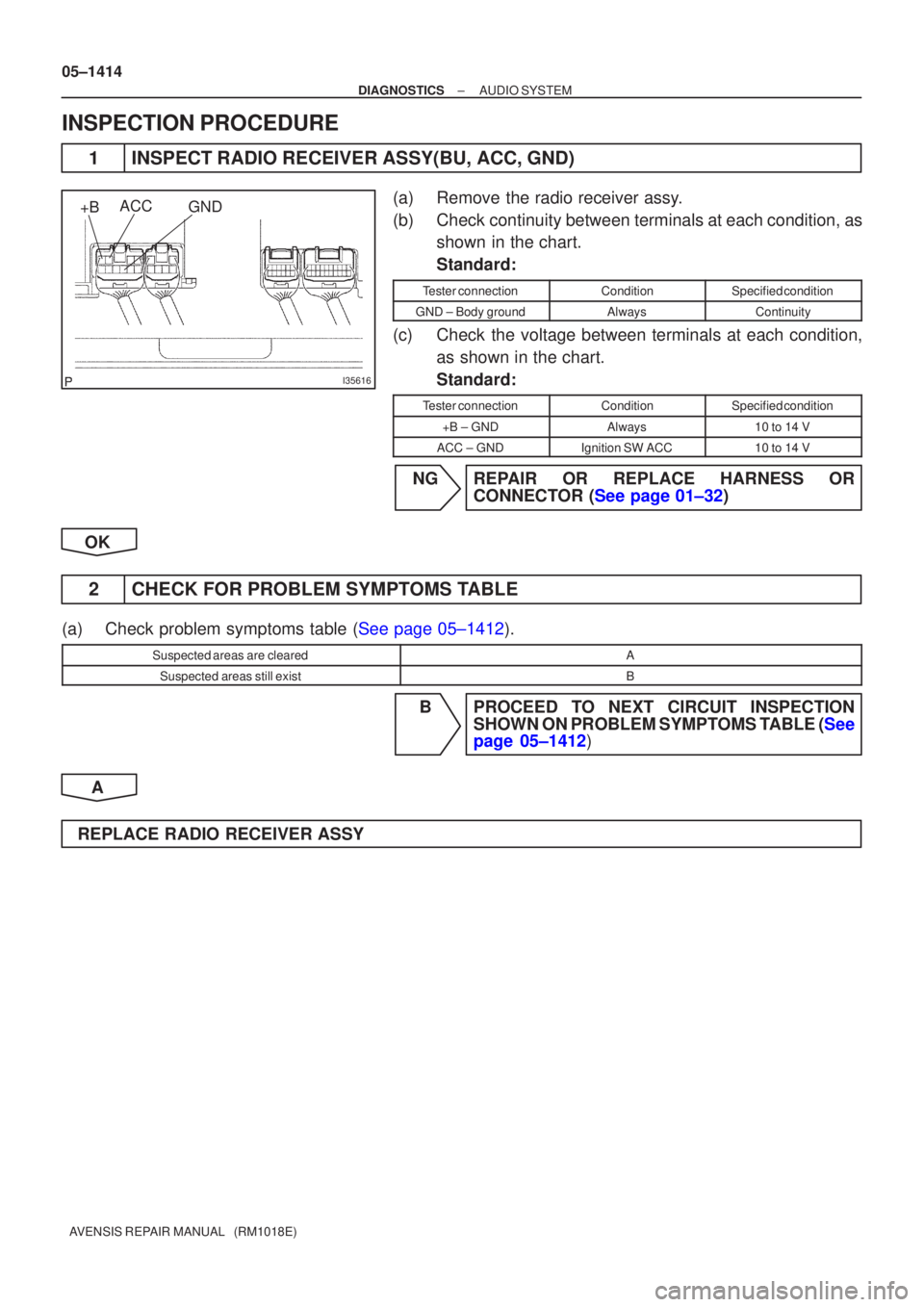TOYOTA AVENSIS 2005  Service Repair Manual I35616
GND
ACC
+B
05±1414
±
DIAGNOSTICS AUDIO SYSTEM
AVENSIS REPAIR MANUAL   (RM1018E)
INSPECTION PROCEDURE
1INSPECT RADIO RECEIVER ASSY(BU, ACC, GND)
(a)Remove the radio receiver assy.
(b)Check con