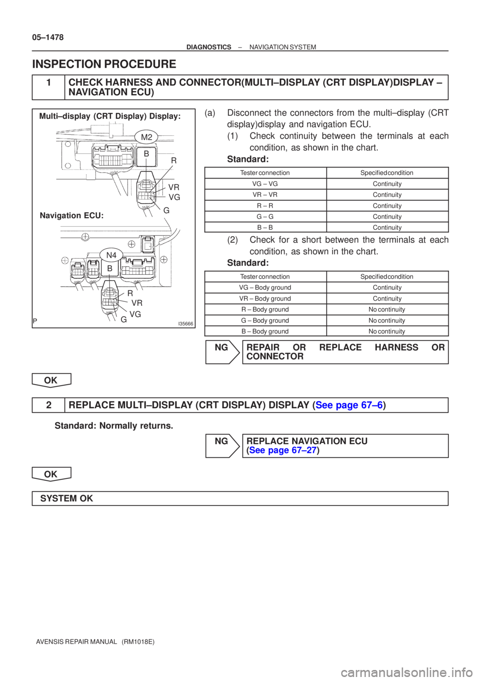 TOYOTA AVENSIS 2005  Service Repair Manual I35666
R
B
Multi±display (CRT Display) Display:
Navigation ECU: GVR
VG
G VGVR
B
R
M2
N4
05±1478
±
DIAGNOSTICS NAVIGATION SYSTEM
AVENSIS REPAIR MANUAL   (RM1018E)
INSPECTION PROCEDURE
1CHECK HARNESS