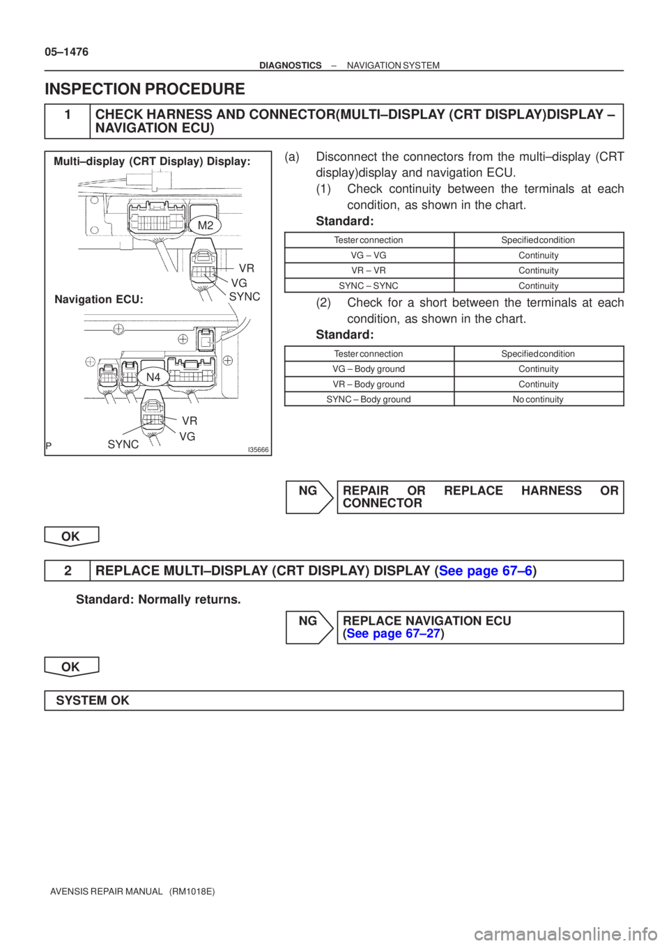 TOYOTA AVENSIS 2005  Service Repair Manual I35666
Multi±display (CRT Display) Display:Navigation ECU: SYNCVR
VG
SYNC VGVR
M2
N4
05±1476
±
DIAGNOSTICS NAVIGATION SYSTEM
AVENSIS REPAIR MANUAL   (RM1018E)
INSPECTION PROCEDURE
1CHECK HARNESS AN