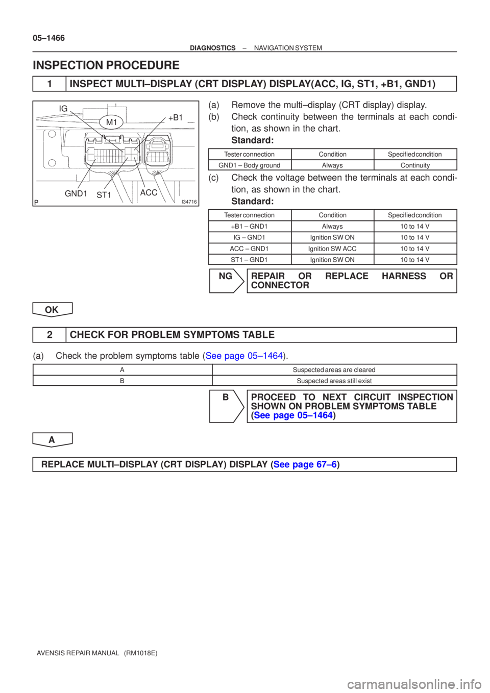 TOYOTA AVENSIS 2005 Service Repair Manual I34716
+B1
GND1
ACCST1
IG
M1
05±1466
±
DIAGNOSTICS NAVIGATION SYSTEM
AVENSIS REPAIR MANUAL (RM1018E)
INSPECTION PROCEDURE
1 INSPECT MULTI±DISPLAY (CRT DISPLAY) DISPLAY(ACC, IG, ST1, +B1, GND1)
(a TOYOTA AVENSIS 2005 Service Repair Manual I34716
+B1
GND1
ACCST1
IG
M1
05±1466
±
DIAGNOSTICS NAVIGATION SYSTEM
AVENSIS REPAIR MANUAL (RM1018E)
INSPECTION PROCEDURE
1 INSPECT MULTI±DISPLAY (CRT DISPLAY) DISPLAY(ACC, IG, ST1, +B1, GND1)
(a