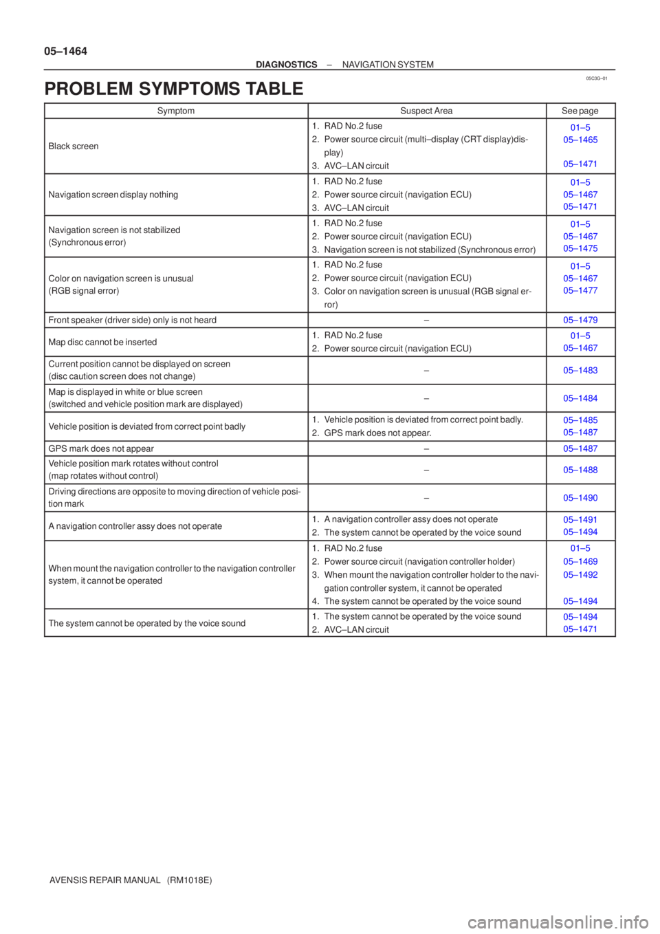 TOYOTA AVENSIS 2005 Service Repair Manual 05C3G±01
05±1464
±
DIAGNOSTICS NAVIGATION SYSTEM
AVENSIS REPAIR MANUAL (RM1018E)
PROBLEM SYMPTOMS TABLE
SymptomSuspect AreaSee page
Black screen
1. RAD No.2 fuse
2. Power source circuit (multi±d TOYOTA AVENSIS 2005 Service Repair Manual 05C3G±01
05±1464
±
DIAGNOSTICS NAVIGATION SYSTEM
AVENSIS REPAIR MANUAL (RM1018E)
PROBLEM SYMPTOMS TABLE
SymptomSuspect AreaSee page
Black screen
1. RAD No.2 fuse
2. Power source circuit (multi±d