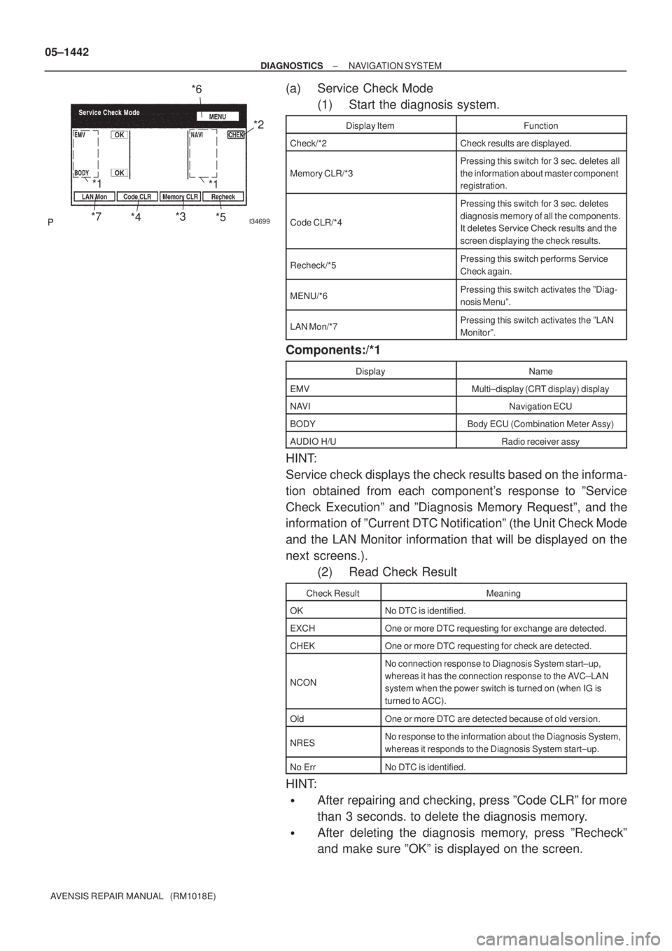 TOYOTA AVENSIS 2005  Service Repair Manual I34699
*2
*4*3
*5 *6
*7
*1*1
05±1442
± DIAGNOSTICSNAVIGATION SYSTEM
AVENSIS REPAIR MANUAL   (RM1018E)
(a) Service Check Mode
(1) Start the diagnosis system.
Display ItemFunction
Check/*2Check result
