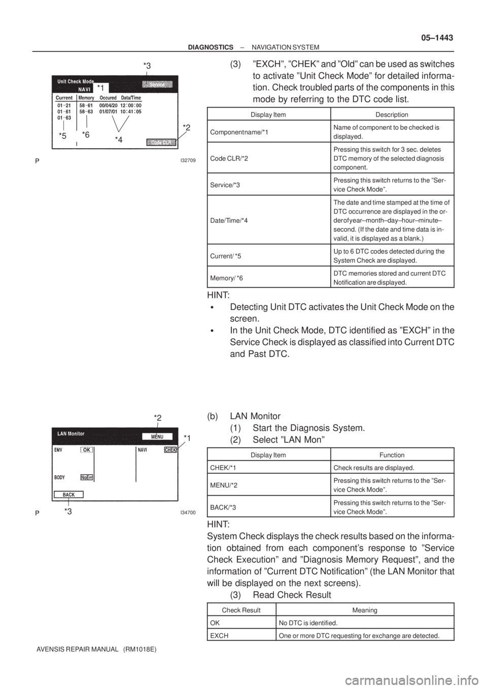 TOYOTA AVENSIS 2005  Service Repair Manual I32709
*3
*2
*4
*5*6
*1
I34700
*2
*1
*3
± DIAGNOSTICSNAVIGATION SYSTEM
05±1443
AVENSIS REPAIR MANUAL   (RM1018E)
(3) ºEXCHº, ºCHEKº and ºOldº can be used as switches
to activate ºUnit Check M