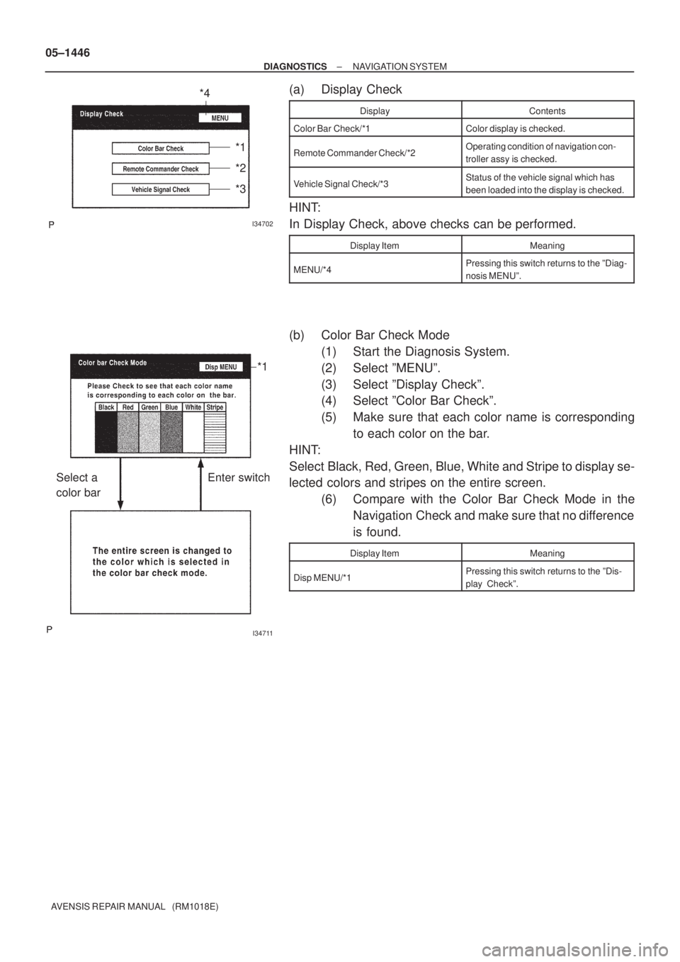 TOYOTA AVENSIS 2005  Service Repair Manual I34702
*2 *4
*3 *1
I34711
Select a
color barEnter switch*1
05±1446
± DIAGNOSTICSNAVIGATION SYSTEM
AVENSIS REPAIR MANUAL   (RM1018E)
(a) Display Check
DisplayContents
Color Bar Check/*1Color display 