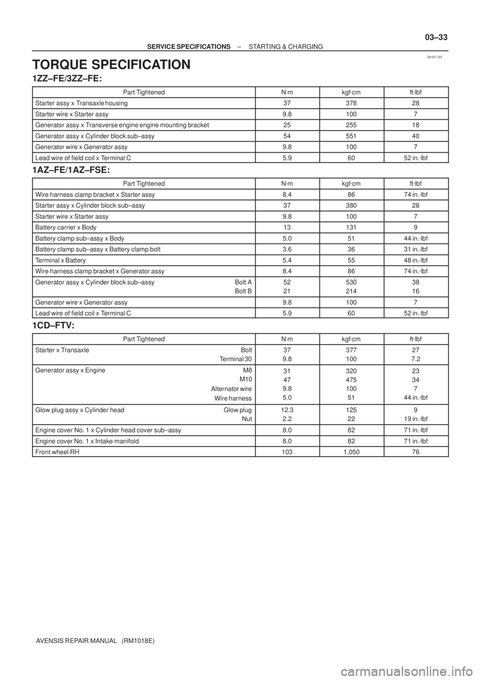 TOYOTA AVENSIS 2005  Service Repair Manual 031E7±03
± SERVICE SPECIFICATIONSSTARTING & CHARGING
03±33
AVENSIS REPAIR MANUAL   (RM1018E)
TORQUE SPECIFICATION
1ZZ±FE/3ZZ±FE:
Part TightenedNmkgfcmftlbf
Starter assy x Transaxle housing3737