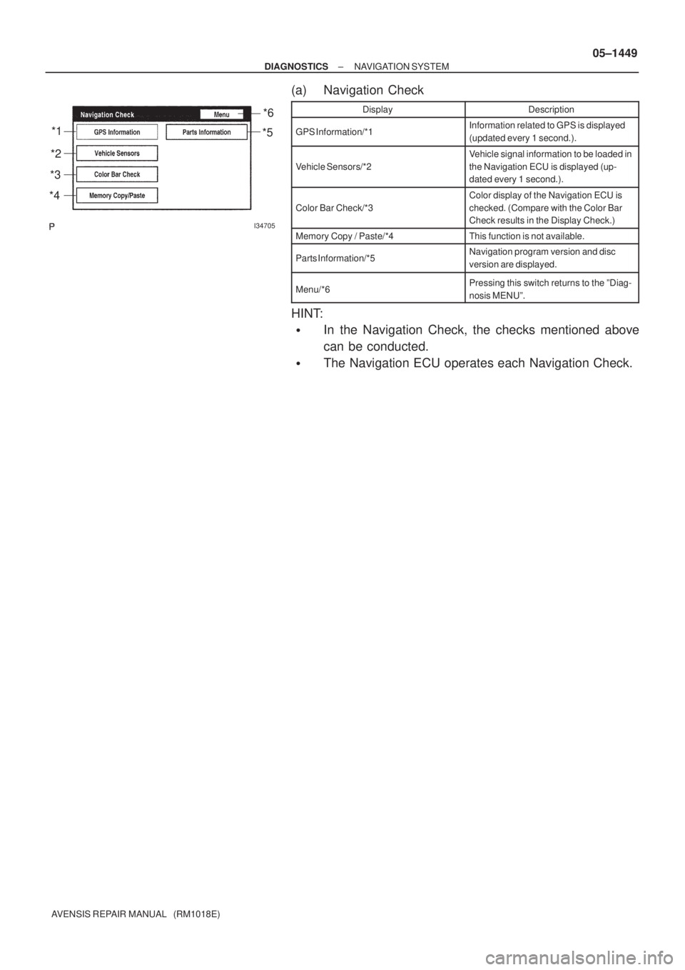 TOYOTA AVENSIS 2005  Service Repair Manual I34705
*1
*2
*3
*4*5*6
± DIAGNOSTICSNAVIGATION SYSTEM
05±1449
AVENSIS REPAIR MANUAL   (RM1018E)
(a) Navigation  Check
DisplayDescription
GPS Information/*1Information related to GPS is displayed
(up