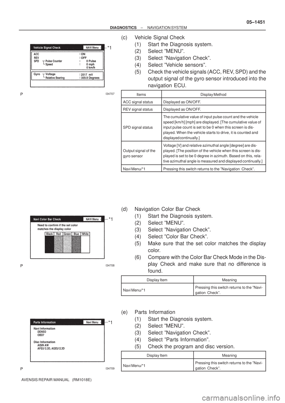 TOYOTA AVENSIS 2005  Service Repair Manual I34707
*1
I34708
*1
I34709
*1
± DIAGNOSTICSNAVIGATION SYSTEM
05±1451
AVENSIS REPAIR MANUAL   (RM1018E)
(c) Vehicle Signal Check
(1) Start the Diagnosis system.
(2) Select ºMENUº.
(3) Select ºNavi