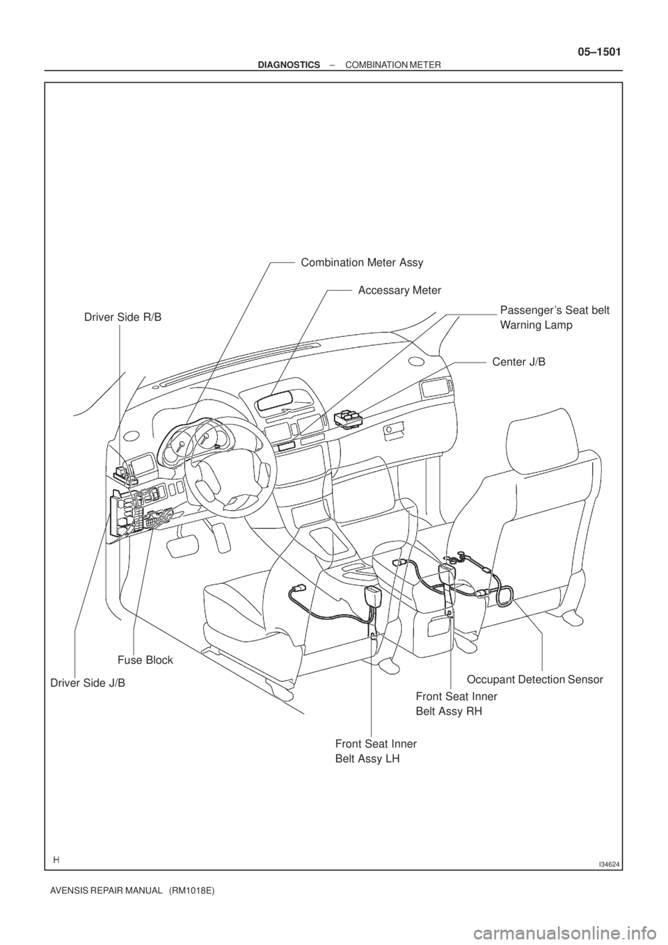 TOYOTA AVENSIS 2005  Service Repair Manual I34624
Front Seat Inner
Belt Assy LH
Occupant Detection Sensor
Front Seat Inner
Belt Assy RH
Passengers Seat belt
Warning LampDriver Side R/BAccessary Meter
Combination Meter Assy
Driver Side J/B
Fus