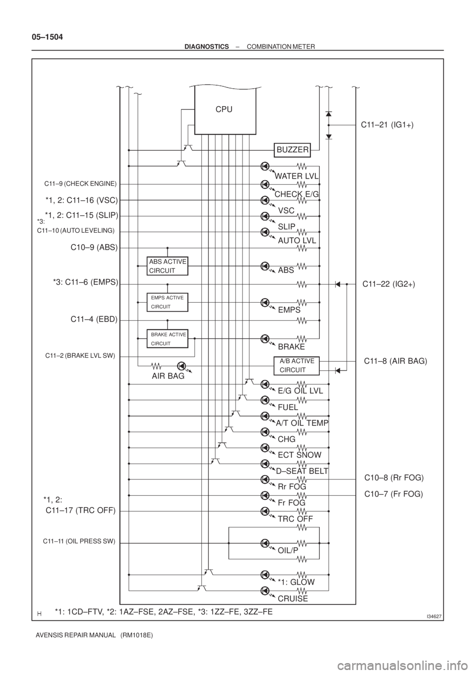 TOYOTA AVENSIS 2005  Service Repair Manual I34627
C11±21 (IG1+)
*3: 
C11±10 (AUTO LEVELING)
C11±22 (IG2+)
C11±8 (AIR BAG)
C10±8 (Rr FOG)
C10±7 (Fr FOG) BUZZER
WATER LVL
CHECK E/G
VSC
SLIP
AUTO LVL
ABS
EMPS
BRAKE
A/B ACTIVE 
CIRCUIT
E/G O