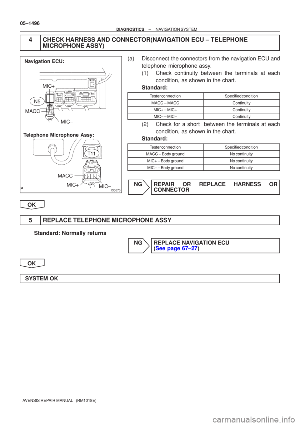 TOYOTA AVENSIS 2005 Service Repair Manual I35670
MIC+
MACC MIC±
MACC MIC+ MIC±
Navigation ECU:
Telephone Microphone Assy:
T11
N5
05±1496
±
DIAGNOSTICS NAVIGATION SYSTEM
AVENSIS REPAIR MANUAL (RM1018E)
4CHECK HARNESS AND CONNECTOR(NAVIGA TOYOTA AVENSIS 2005 Service Repair Manual I35670
MIC+
MACC MIC±
MACC MIC+ MIC±
Navigation ECU:
Telephone Microphone Assy:
T11
N5
05±1496
±
DIAGNOSTICS NAVIGATION SYSTEM
AVENSIS REPAIR MANUAL (RM1018E)
4CHECK HARNESS AND CONNECTOR(NAVIGA