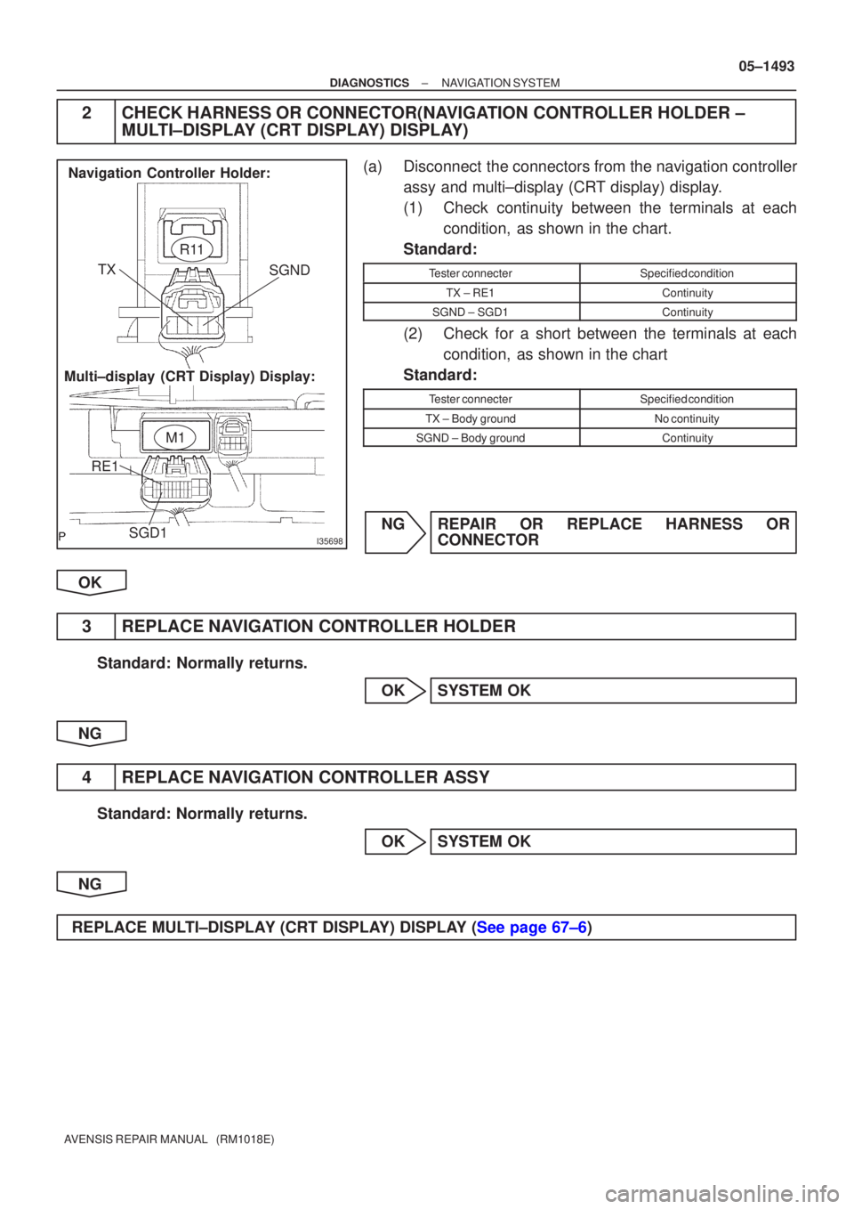 TOYOTA AVENSIS 2005 Service Repair Manual I35698
Multi±display (CRT Display) Display:Navigation Controller Holder:
R11
M1
SGND
TX
RE1 SGD1
±
DIAGNOSTICS NAVIGATION SYSTEM
05±1493
AVENSIS REPAIR MANUAL (RM1018E)
2CHECK HARNESS OR CONNECTO TOYOTA AVENSIS 2005 Service Repair Manual I35698
Multi±display (CRT Display) Display:Navigation Controller Holder:
R11
M1
SGND
TX
RE1 SGD1
±
DIAGNOSTICS NAVIGATION SYSTEM
05±1493
AVENSIS REPAIR MANUAL (RM1018E)
2CHECK HARNESS OR CONNECTO