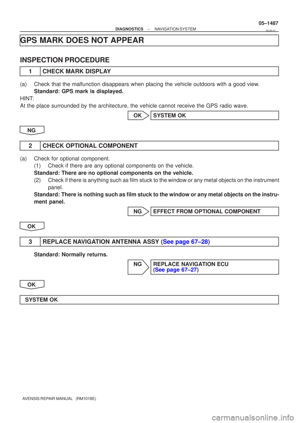 TOYOTA AVENSIS 2005 Service Repair Manual ±
DIAGNOSTICS NAVIGATION SYSTEM
05±1487
AVENSIS REPAIR MANUAL (RM1018E)
GPS MARK DOES NOT APPEAR
INSPECTION PROCEDURE
1CHECK MARK DISPLAY
(a)Check that the malfunction disappears when placing the TOYOTA AVENSIS 2005 Service Repair Manual ±
DIAGNOSTICS NAVIGATION SYSTEM
05±1487
AVENSIS REPAIR MANUAL (RM1018E)
GPS MARK DOES NOT APPEAR
INSPECTION PROCEDURE
1CHECK MARK DISPLAY
(a)Check that the malfunction disappears when placing the