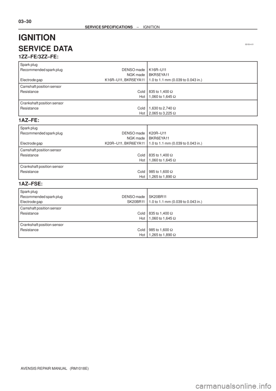 TOYOTA AVENSIS 2005  Service Repair Manual 031E4±01
03±30
± SERVICE SPECIFICATIONSIGNITION
AVENSIS REPAIR MANUAL   (RM1018E)
IGNITION
SERVICE DATA
1ZZ±FE/3ZZ±FE:
Spark plug
Recommended spark plug DENSO made
NGK made
Electrode gap K16R±U1