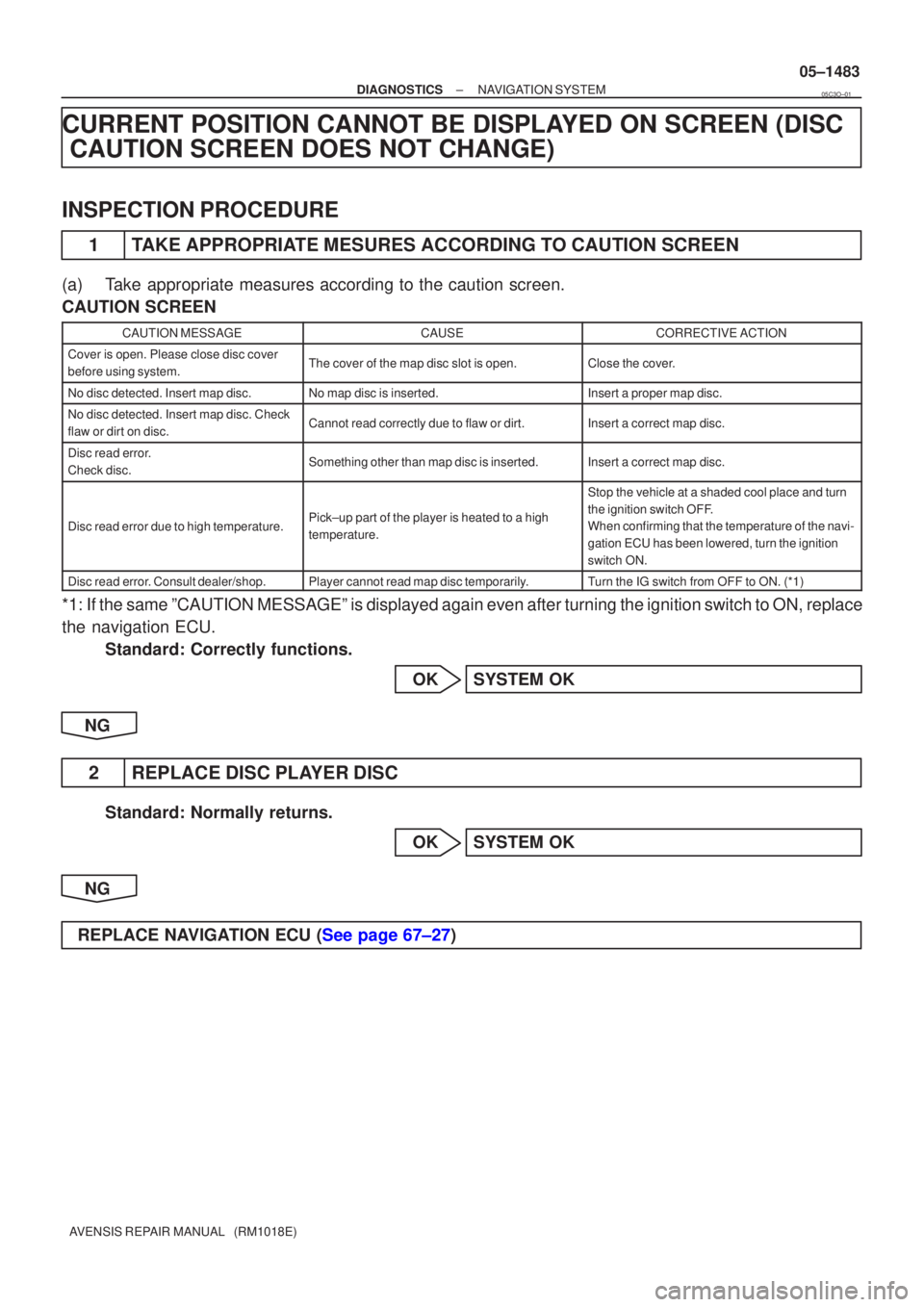 TOYOTA AVENSIS 2005  Service Repair Manual ±
DIAGNOSTICS NAVIGATION SYSTEM
05±1483
AVENSIS REPAIR MANUAL   (RM1018E)
CURRENT POSITION CANNOT BE DISPLAYED ON SCREEN (DISC
CAUTION SCREEN DOES NOT CHANGE)
INSPECTION PROCEDURE
1TAKE APPROPRIATE 
