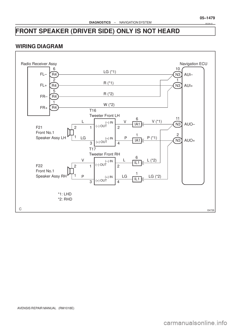 TOYOTA AVENSIS 2005  Service Repair Manual I34726
Radio Receiver Assy
FL±
FL+
FR±
FR+6
12
5 R4
R4
R4
R4LG (*1)
R (*1)
R (*2)
W (*2)Navigation ECU
10
N3
N31AUI±
AUI+
11
N3
N32AUO±
AUO+ F21
Front No.1
Speaker Assy LH
F22
Front No.1
Speaker A