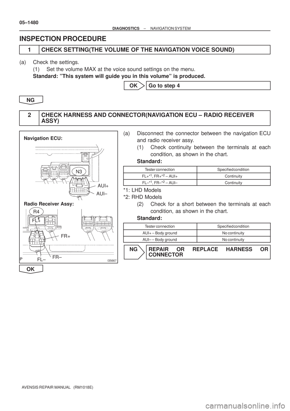 TOYOTA AVENSIS 2005  Service Repair Manual I35667
AUI+
AUI±
FL± FL+
FR±FR+
Navigation ECU:
Radio Receiver Assy:
N3
R4
05±1480
± DIAGNOSTICSNAVIGATION SYSTEM
AVENSIS REPAIR MANUAL   (RM1018E)
INSPECTION PROCEDURE
1 CHECK SETTING(THE VOLUME