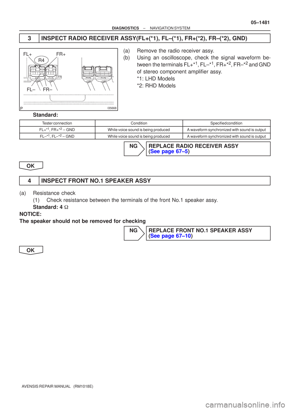 TOYOTA AVENSIS 2005  Service Repair Manual I35668
FL+FR+
FR±FL±
R4
±
DIAGNOSTICS NAVIGATION SYSTEM
05±1481
AVENSIS REPAIR MANUAL   (RM1018E)
3INSPECT RADIO RECEIVER ASSY(FL+(*1), FL±(*1), FR+(*2), FR±(*2), \
GND)
(a)Remove the radio rece