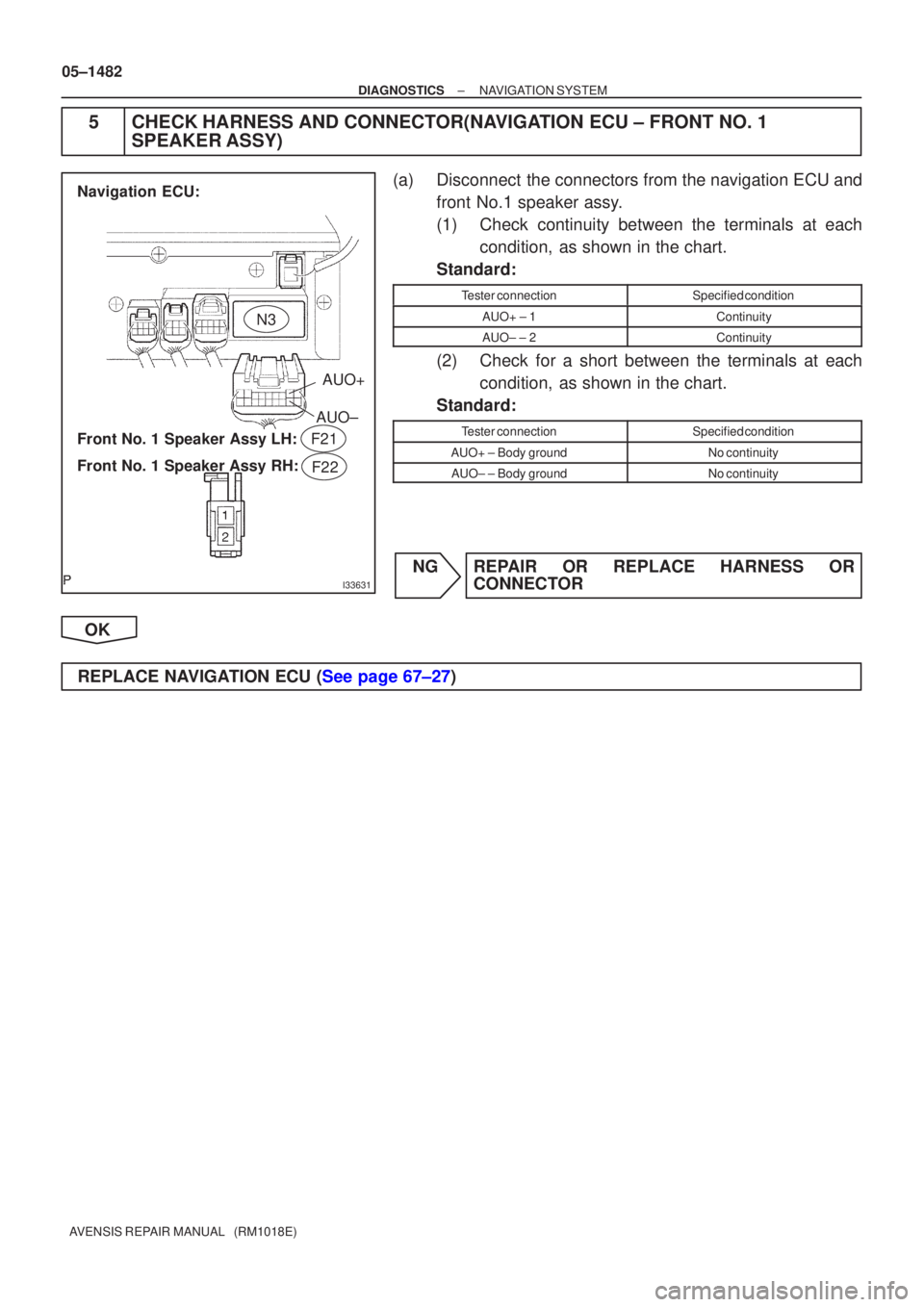 TOYOTA AVENSIS 2005  Service Repair Manual I33631
Navigation ECU:
Front No. 1 Speaker Assy LH:AUO+
AUO±
N3
Front No. 1 Speaker Assy RH:
F21
F22
05±1482
±
DIAGNOSTICS NAVIGATION SYSTEM
AVENSIS REPAIR MANUAL   (RM1018E)
5CHECK HARNESS AND CON