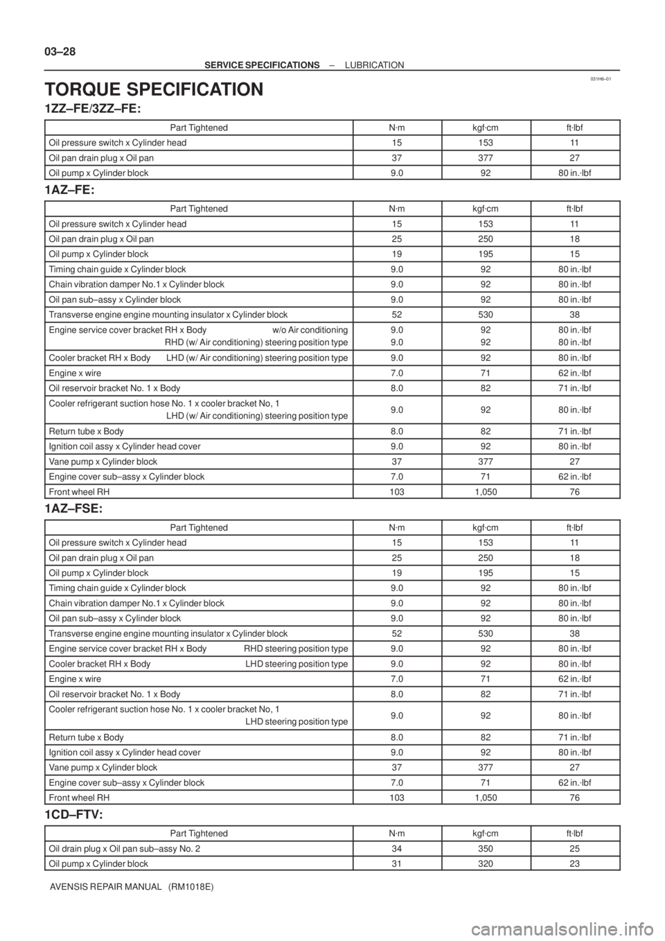 TOYOTA AVENSIS 2005  Service Repair Manual 031H6±01
03±28
± SERVICE SPECIFICATIONSLUBRICATION
AVENSIS REPAIR MANUAL   (RM1018E)
TORQUE SPECIFICATION
1ZZ±FE/3ZZ±FE:
Part TightenedNmkgfcmftlbf
Oil pressure switch x Cylinder head1515311
O