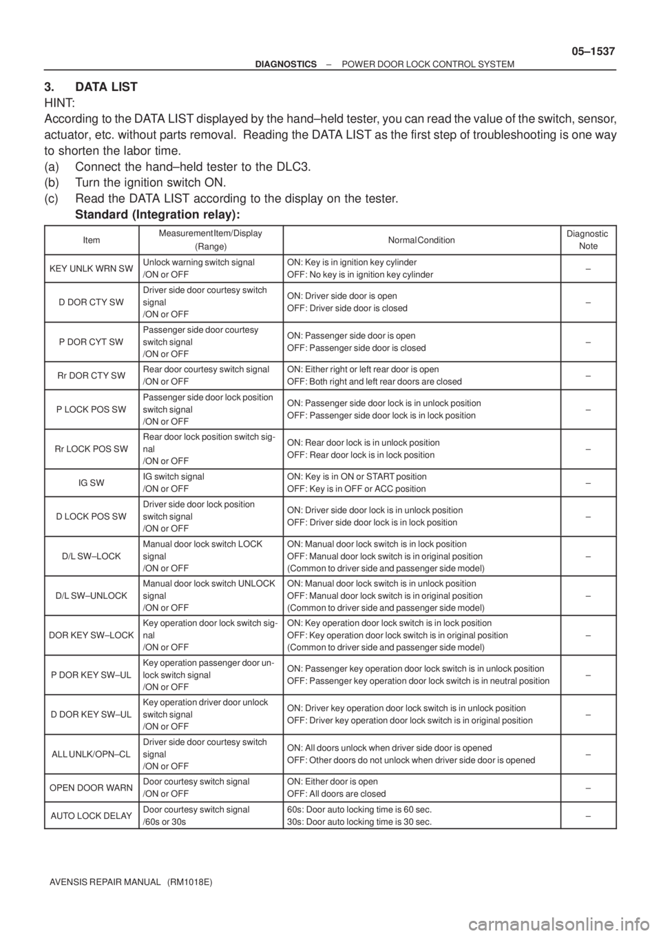 TOYOTA AVENSIS 2005  Service Repair Manual ± DIAGNOSTICSPOWER DOOR LOCK CONTROL SYSTEM
05±1537
AVENSIS REPAIR MANUAL   (RM1018E)
3. DATA LIST
HINT:
According to the DATA LIST displayed by the hand±held tester, you can read the value of the 