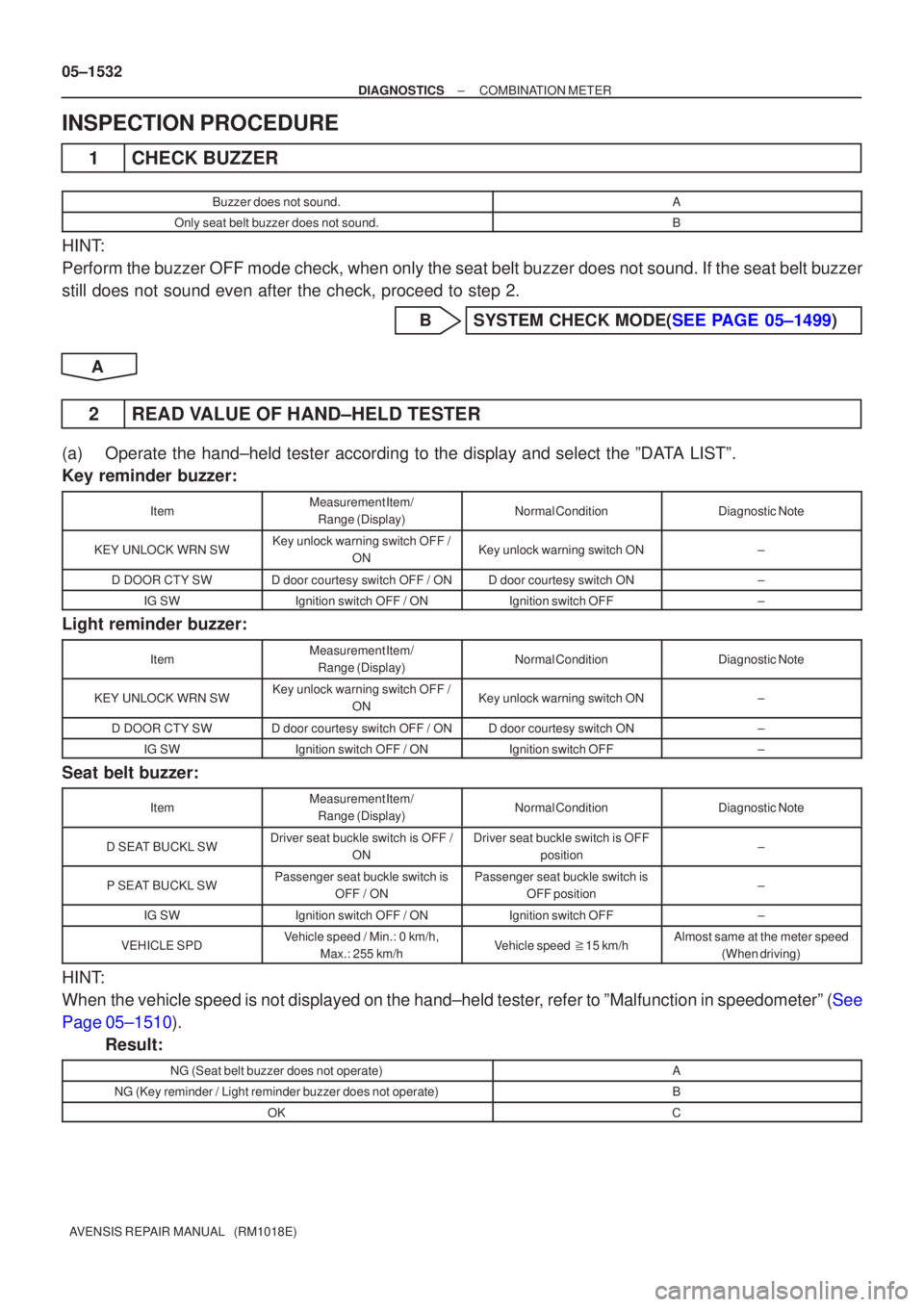 TOYOTA AVENSIS 2005  Service Repair Manual 05±1532
±
DIAGNOSTIC SCOMBIN ATION METER
A VENSIS  RE PAIR MANUAL   (RM1018E)
INSPECTIO N PROCEDURE
1 CHEC K BUZZER
Buzze r does not sound.A
Only seat belt buzzer does not sound.B
HIN T:
Perform the