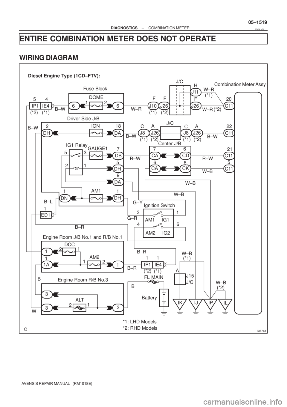TOYOTA AVENSIS 2005  Service Repair Manual I35761
Combination Meter Assy
Fuse Block
Driver Side J/B
Center J/B
Ignition Switch
Engine Room J/B No.1 and R/B No.1
Engine Room R/B No.3FL MAIN
Battery
ALTAM2 DCC
J15
J/C AM1 IG1
AM2 IG2J/CJ/C
DOME
