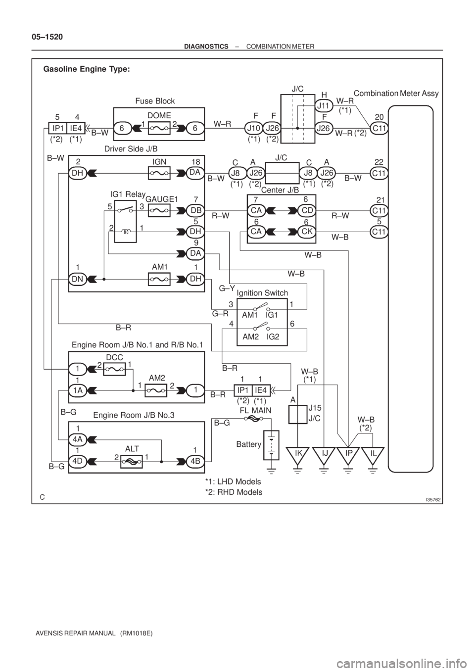 TOYOTA AVENSIS 2005  Service Repair Manual I35762
Combination Meter Assy
Fuse Block
Driver Side J/B
Center J/B
Ignition Switch
Engine Room J/B No.1 and R/B No.1
Engine Room J/B No.3FL MAIN
ALTAM2 DCC
J15
J/C AM1 IG1
AM2 IG2J/CJ/C
DOME
IGN
GAUG