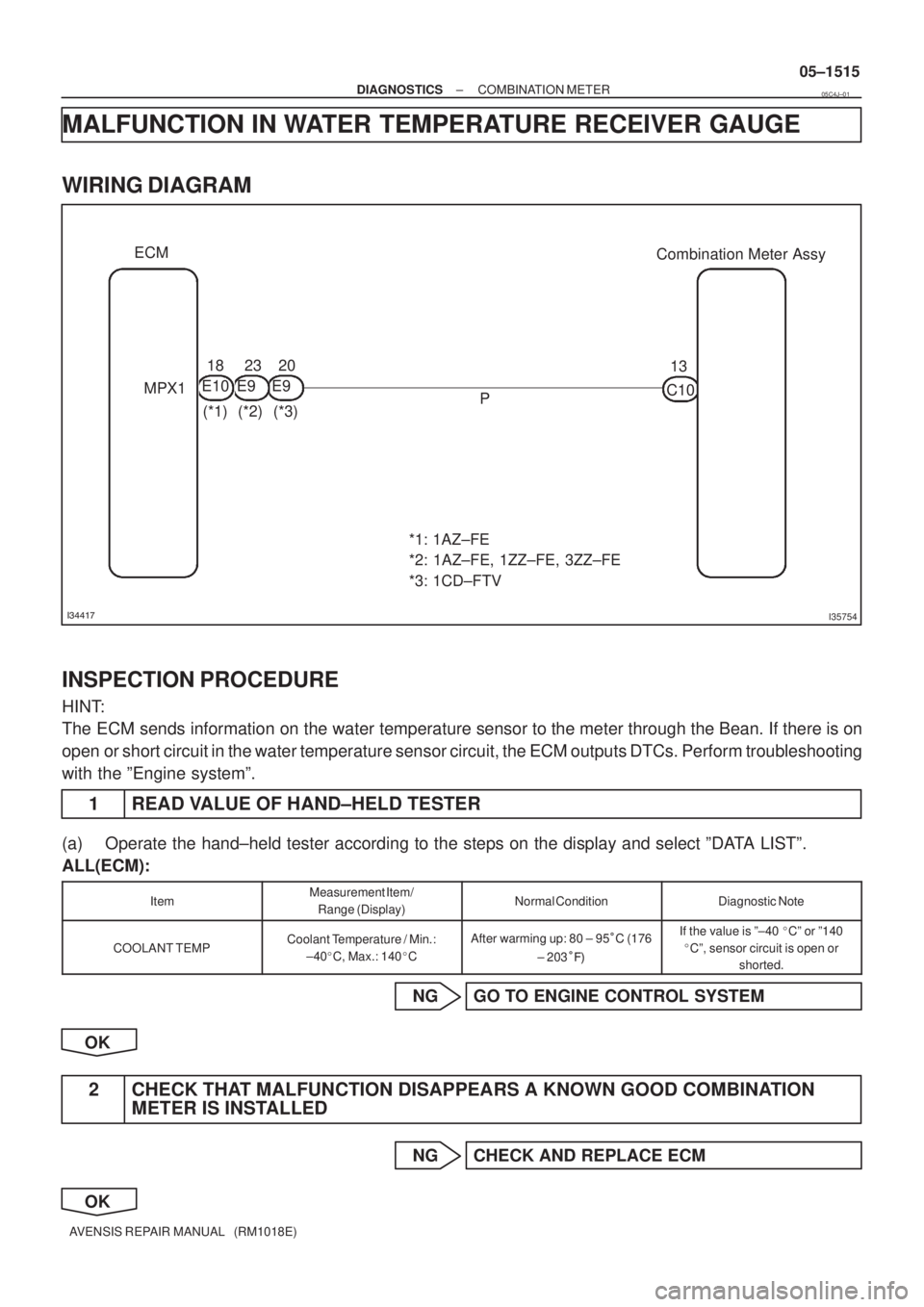 TOYOTA AVENSIS 2005  Service Repair Manual I35754
Combination Meter Assy ECM
13
C10
P 20
E9 18
E1023
(*1) MPX1
(*2) (*3) E9
*1: 1AZ±FE
*2: 1AZ±FE, 1ZZ±FE, 3ZZ±FE
*3: 1CD±FTV
± DIAGNOSTICSCOMBINATION METER
05±1515
AVENSIS REPAIR MA