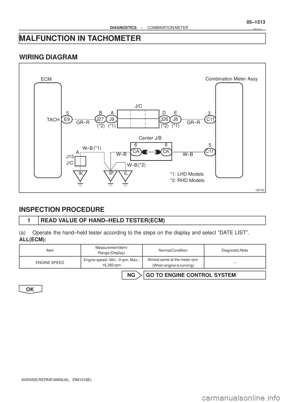 TOYOTA AVENSIS 2005  Service Repair Manual I35753
TACHC11 Combination Meter Assy
E95 ECM
GR±R3
J27B
(*2) (*1) (*2) (*1)GR±R J9A
J26D
J8E
C115
W±B CK CA66
W±B W±B(*1)
W±B(*2) A
J15
J/C
IK IP ILCenter J/B
*1: LHD Models
*2: RHD Models J/C

