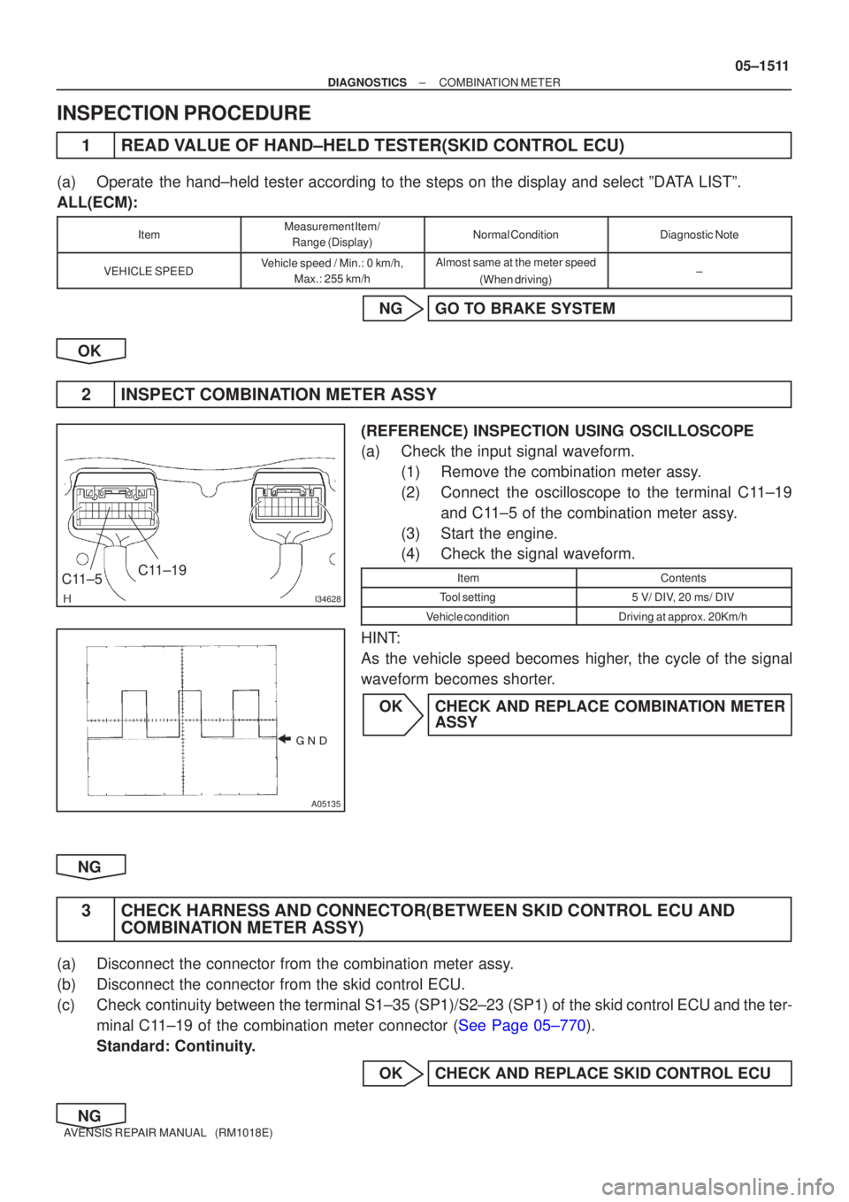 TOYOTA AVENSIS 2005  Service Repair Manual I34628
C11±19
C 11±5

A05135
±
DIAGNOSTIC SCOMBIN ATIO N METER
05±15 11
A VENSIS  RE PAIR MANUAL   (RM1018E)
INSPECTIO N PROCEDURE
1 READ V ALUE OF HAND±HELD TESTER(SKID CONTROL ECU)
(a ) Oper