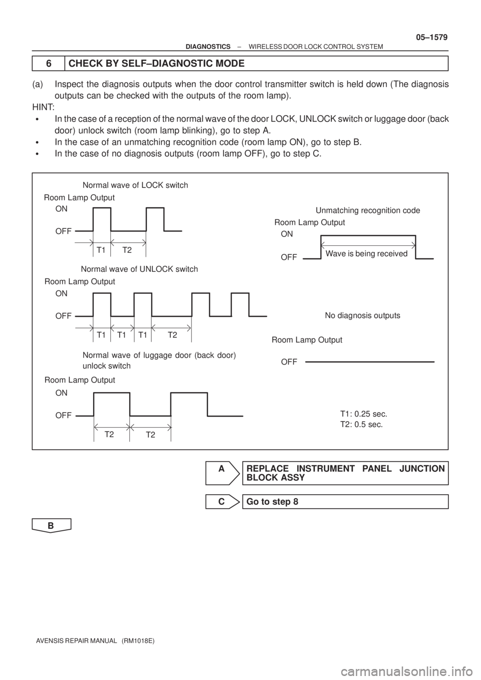 TOYOTA AVENSIS 2005  Service Repair Manual Room Lamp Output
Normal wave of UNLOCK switchUnmatching recognition code
No diagnosis outputs ON
OFF
T1: 0.25 sec. Wave is being received ON
OFF
OFF T1 T1 T1 T2 Normal wave of LOCK switch
ON
OFF
T1 T2