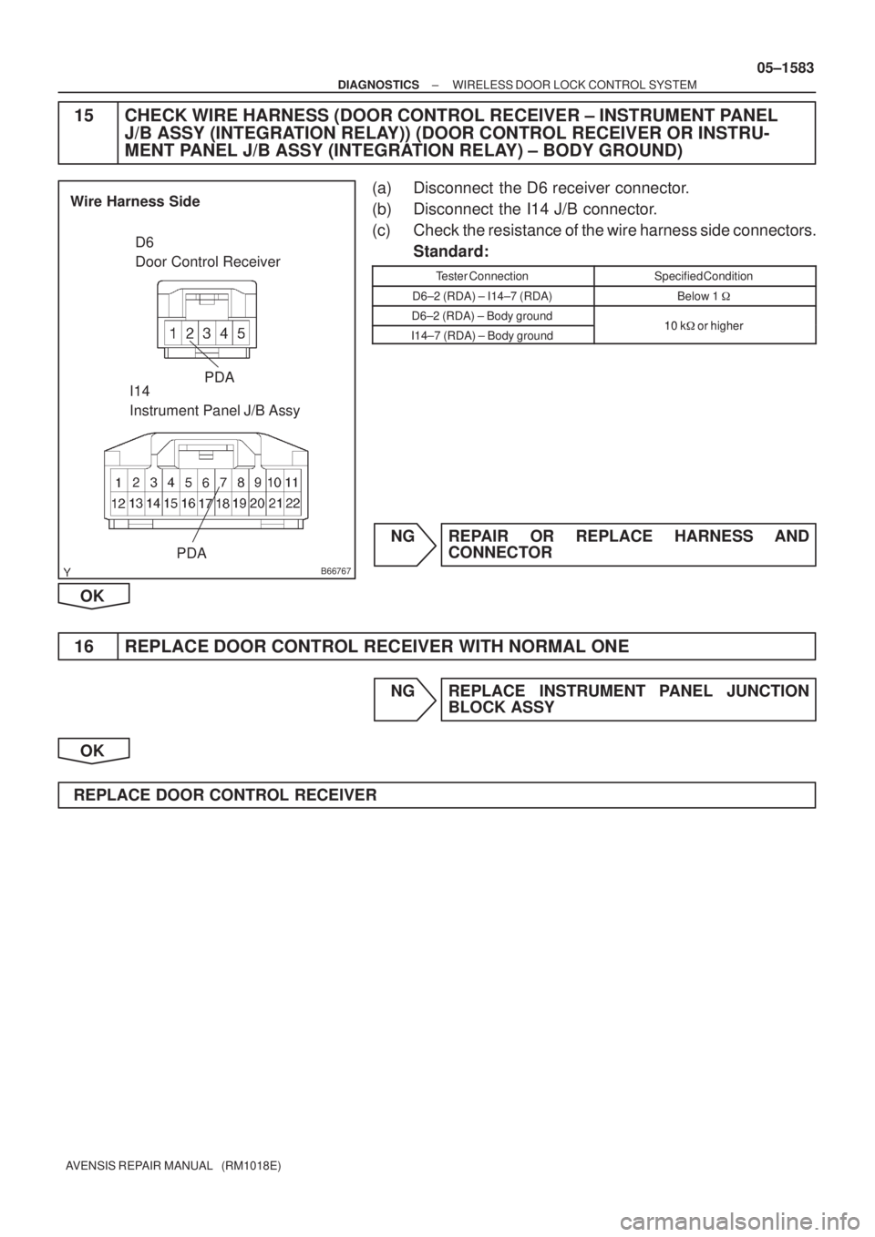 TOYOTA AVENSIS 2005  Service Repair Manual B66767
I14
Instrument Panel J/B AssyD6
Door Control Receiver Wire Harness Side
PDA
PDA
± DIAGNOSTICSWIRELESS DOOR LOCK CONTROL SYSTEM
05±1583
AVENSIS REPAIR MANUAL   (RM1018E)
15 CHECK WIRE HARNESS 